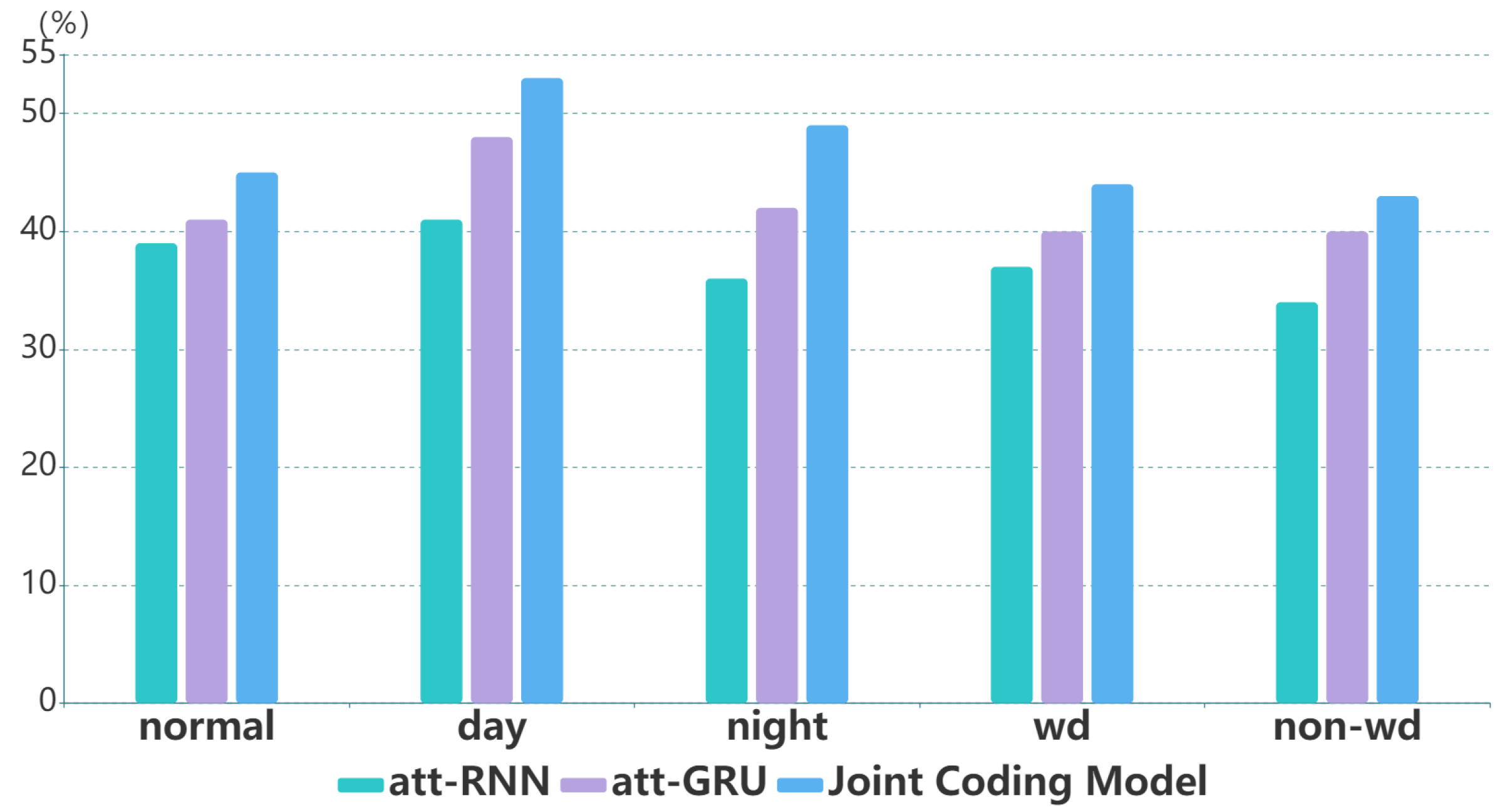 Mathematics 10 02292 g004 550