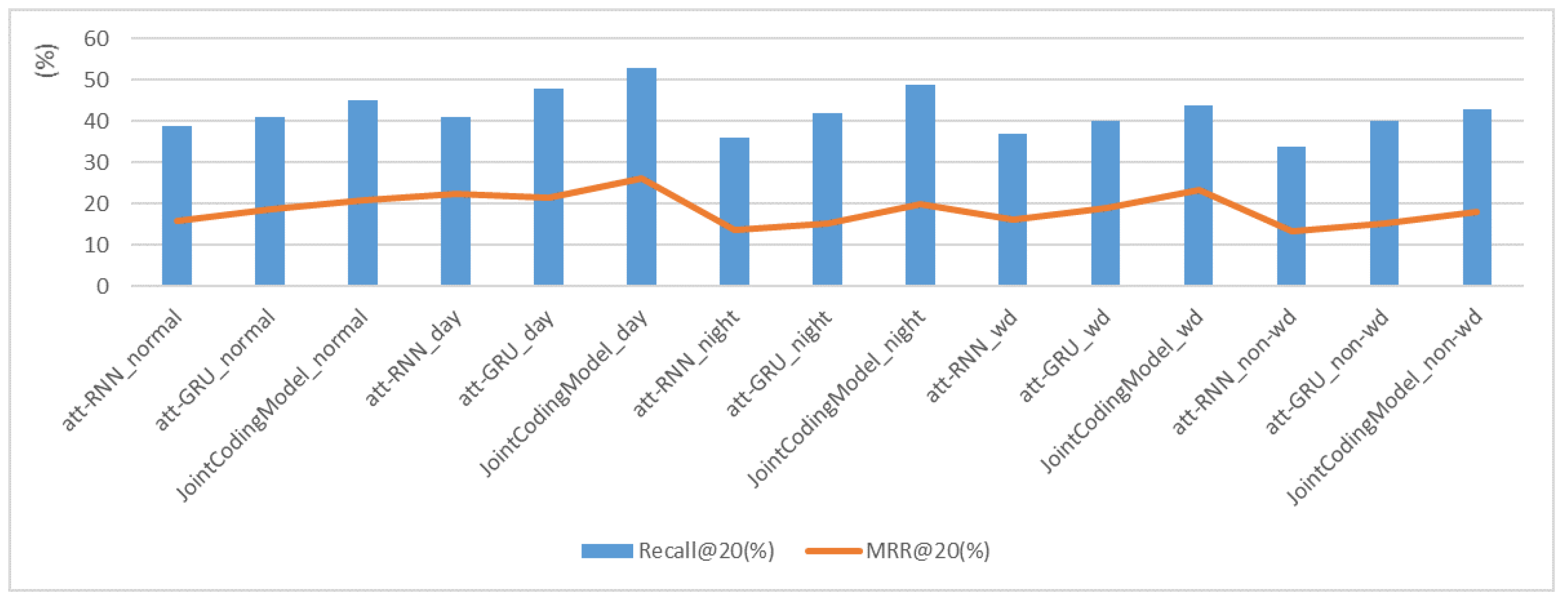 Mathematics 10 02292 g006 550