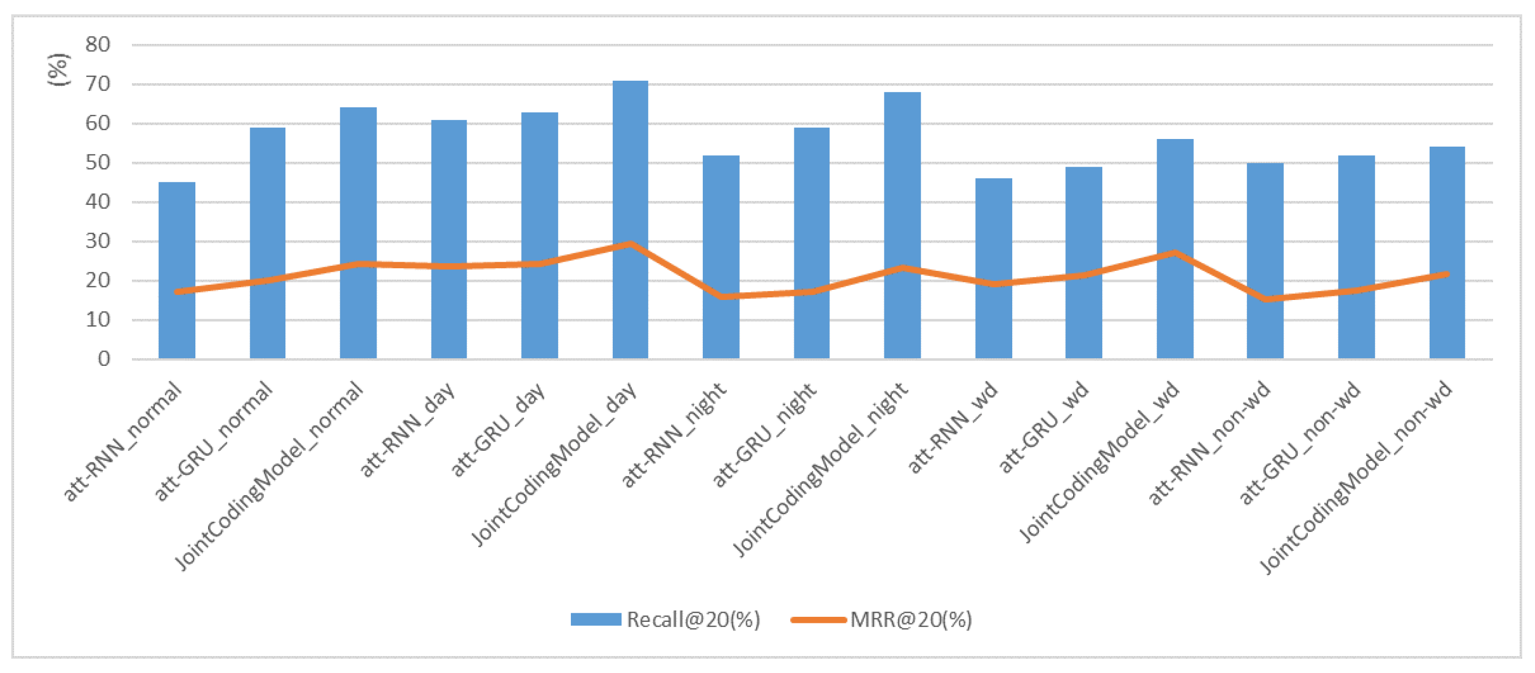 Mathematics 10 02292 g009 550