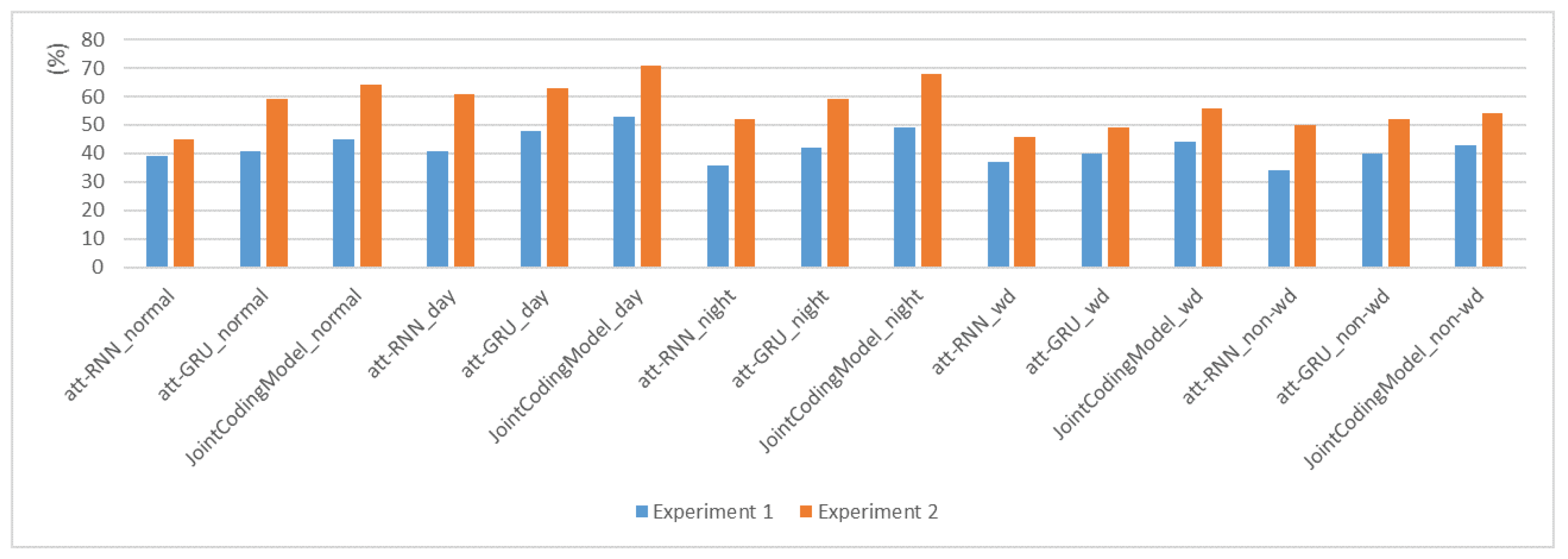 Mathematics 10 02292 g010 550