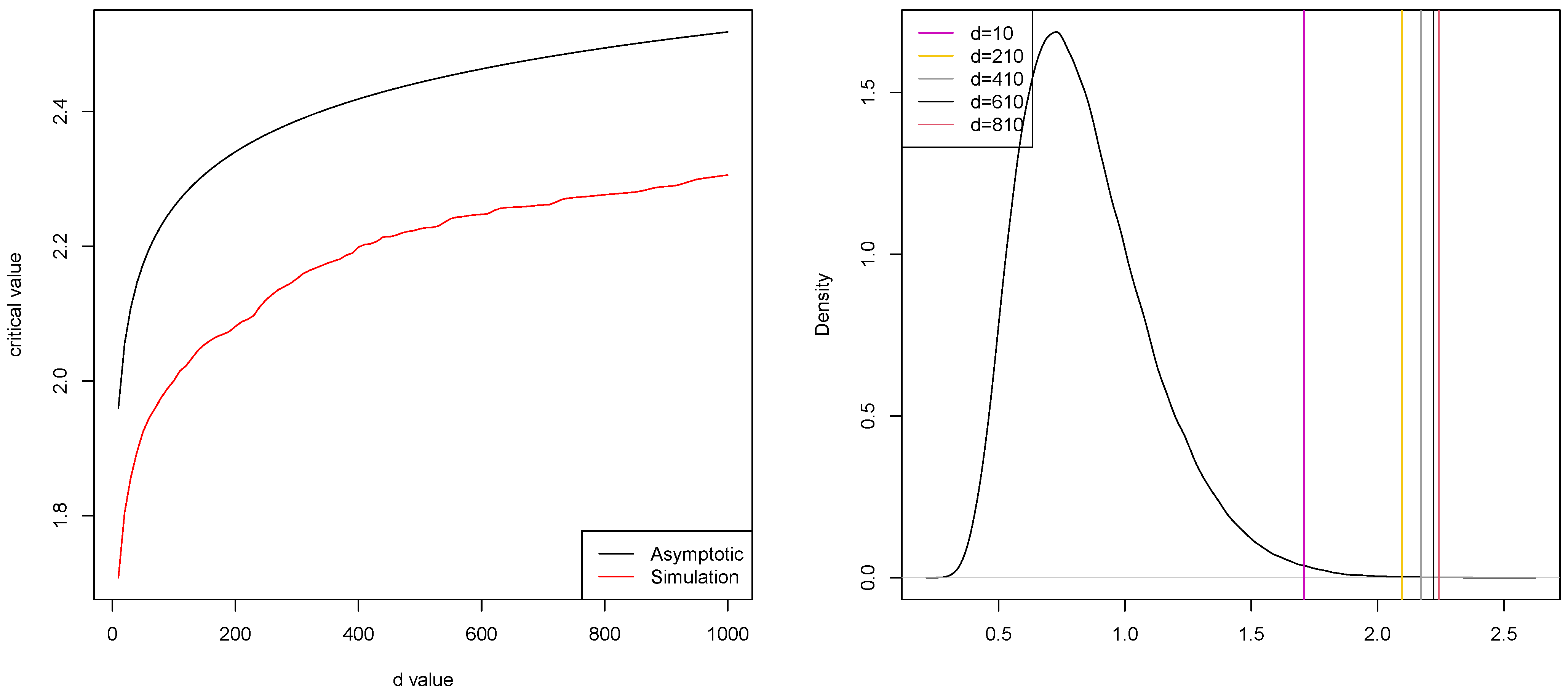 Mathematics 10 02294 g002 550