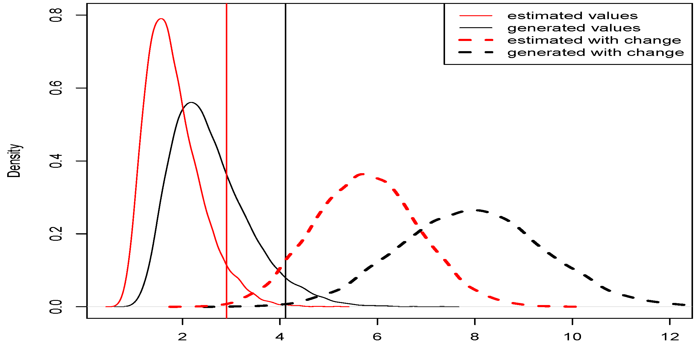 Mathematics 10 02294 g005 550