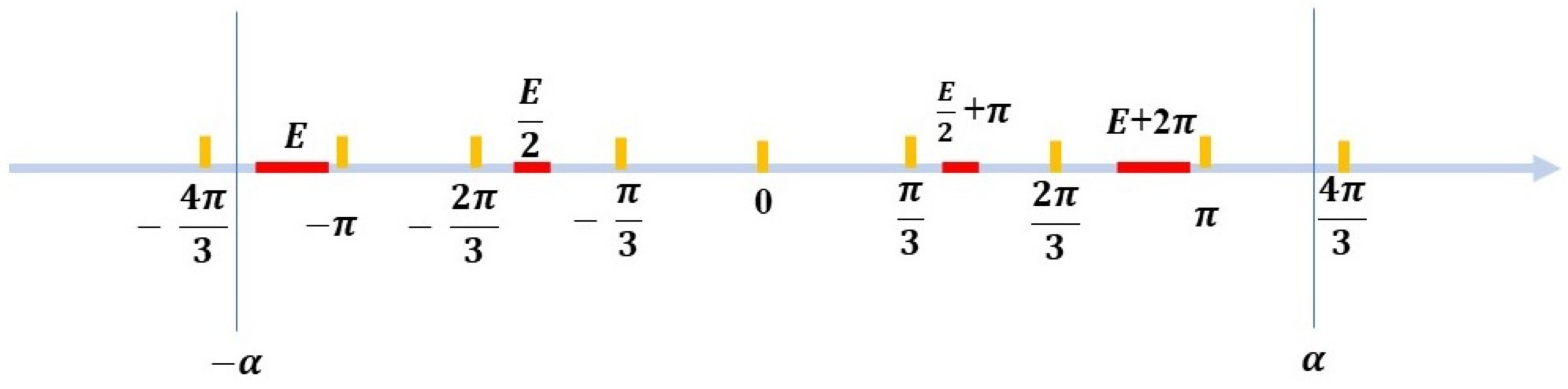 Mathematics 10 02296 g001 550