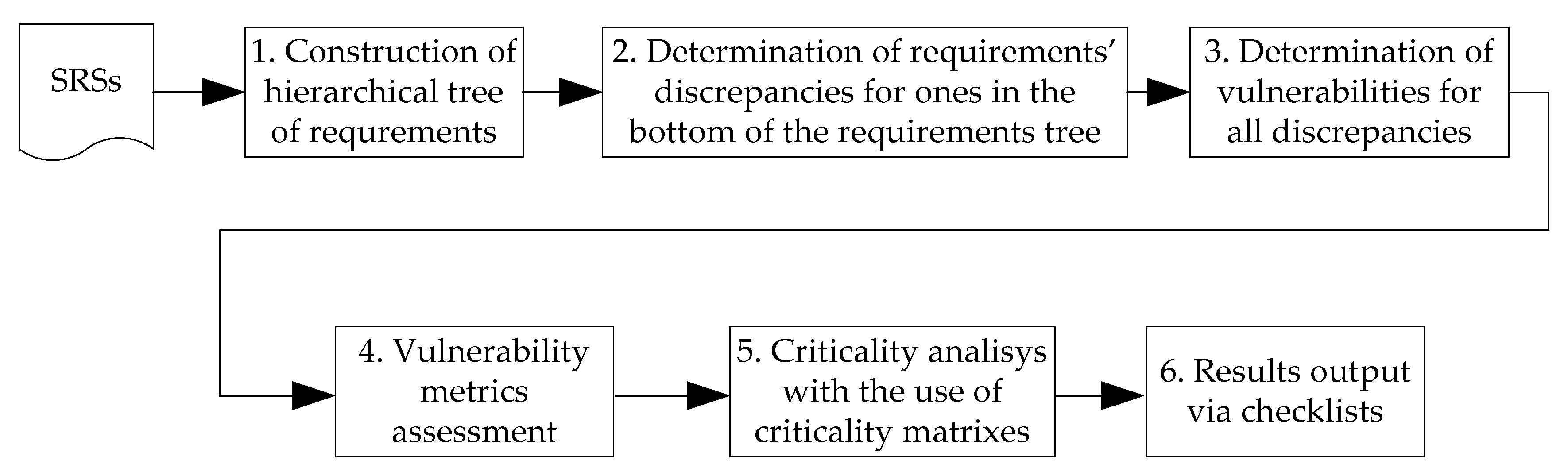 Mathematics 10 02297 g006