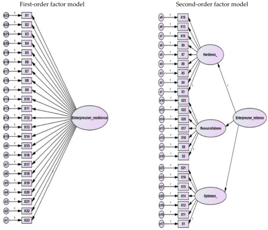 Dynamic fit index cutoffs for confirmatory factor analysis models.
