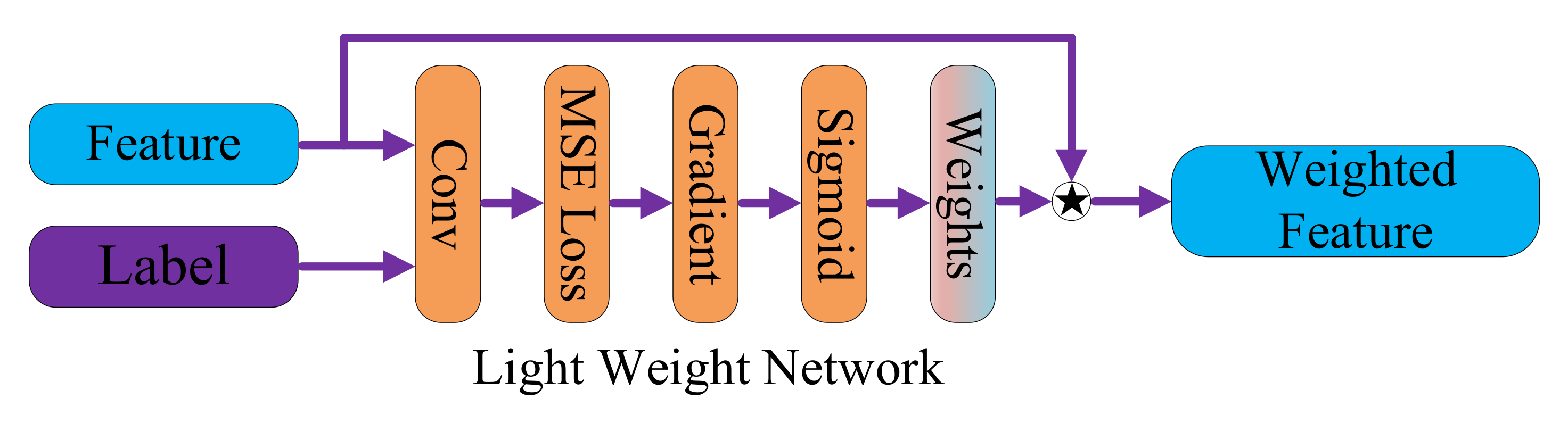 Mathematics 10 02299 g004
