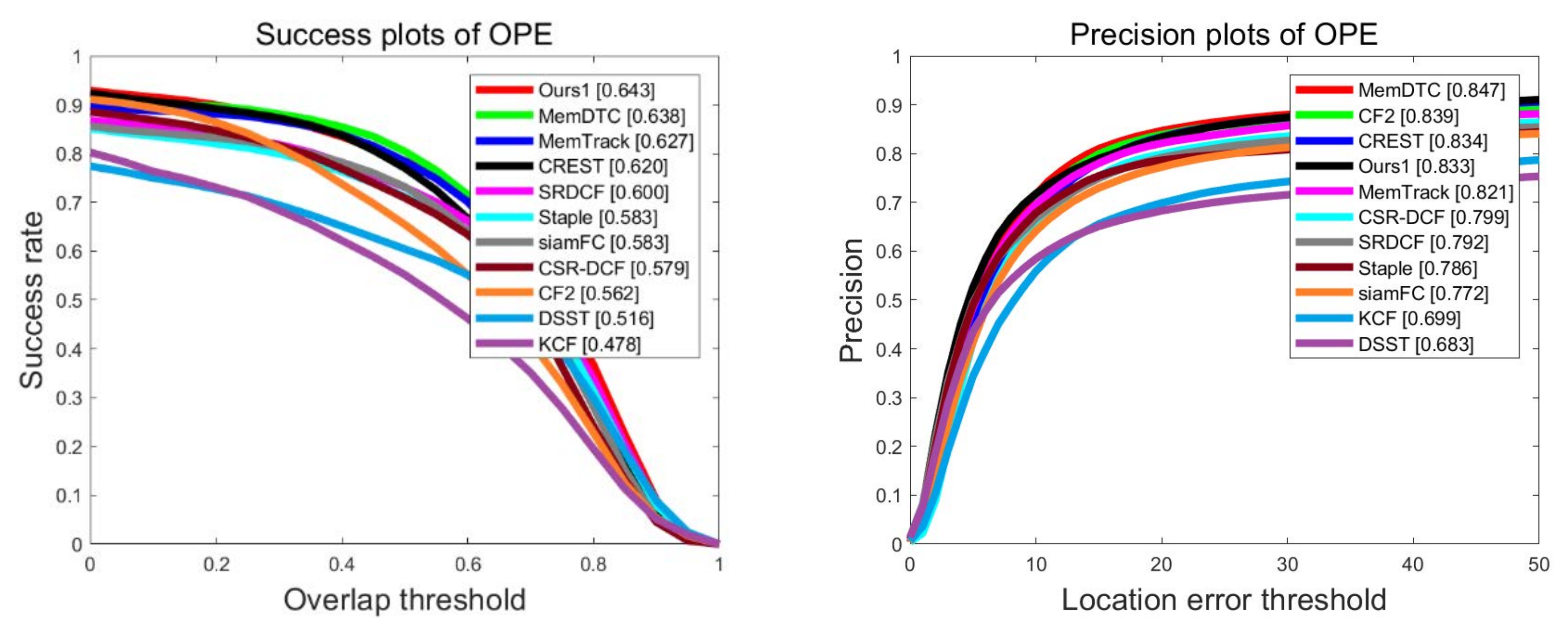 Mathematics 10 02299 g007