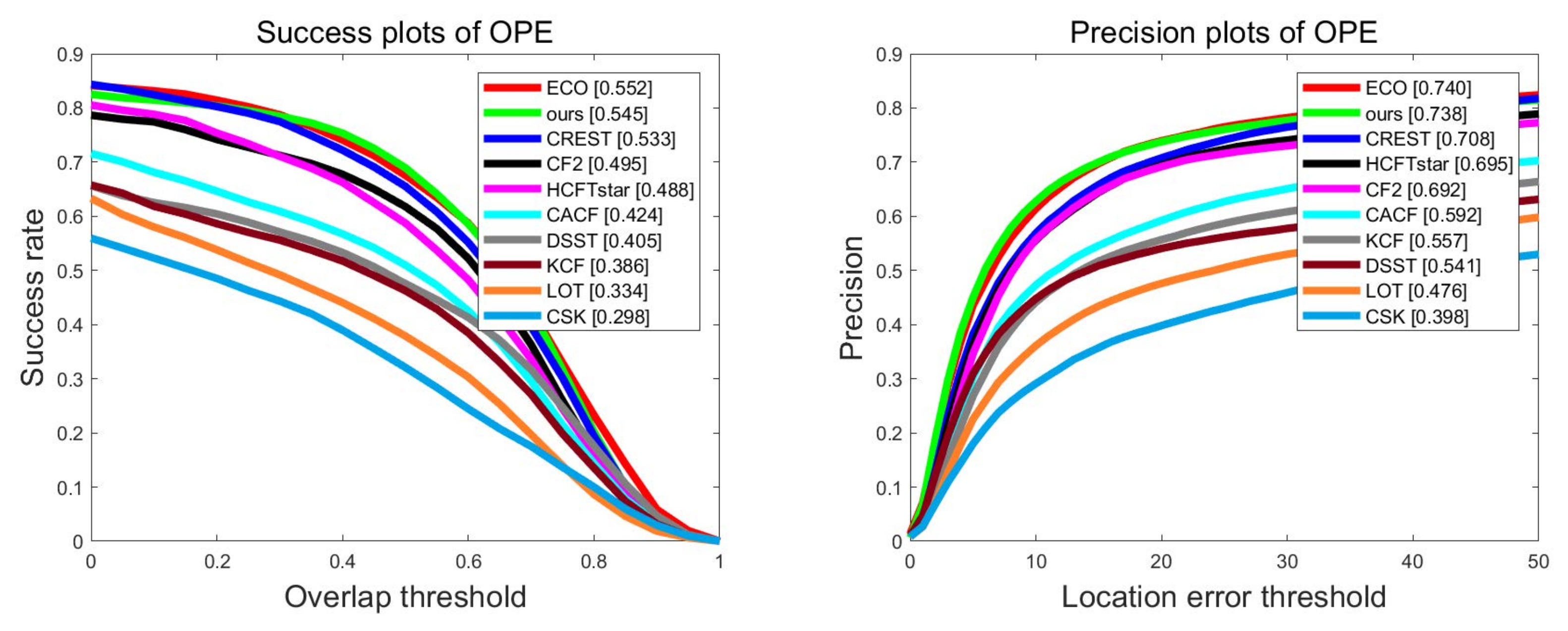 Mathematics 10 02299 g010