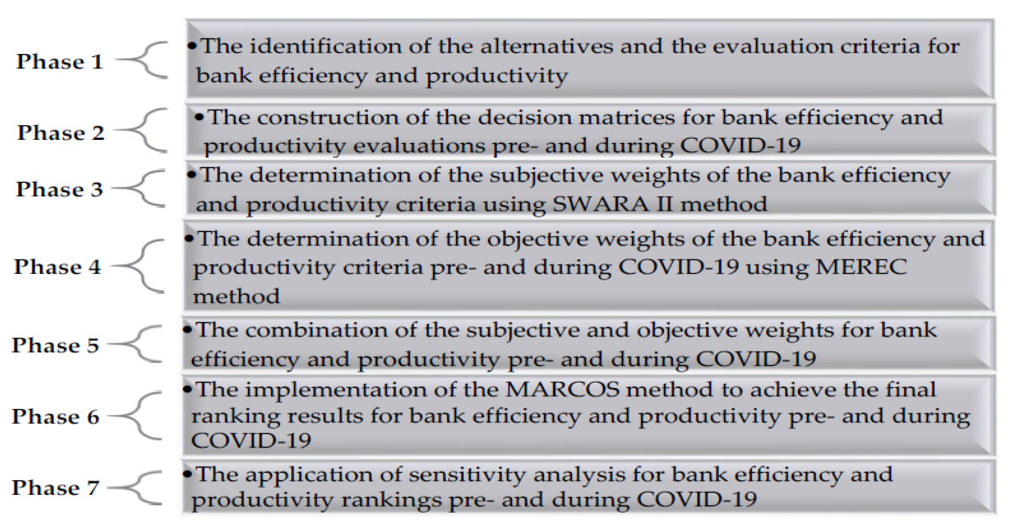 Mathematics 10 02300 g001