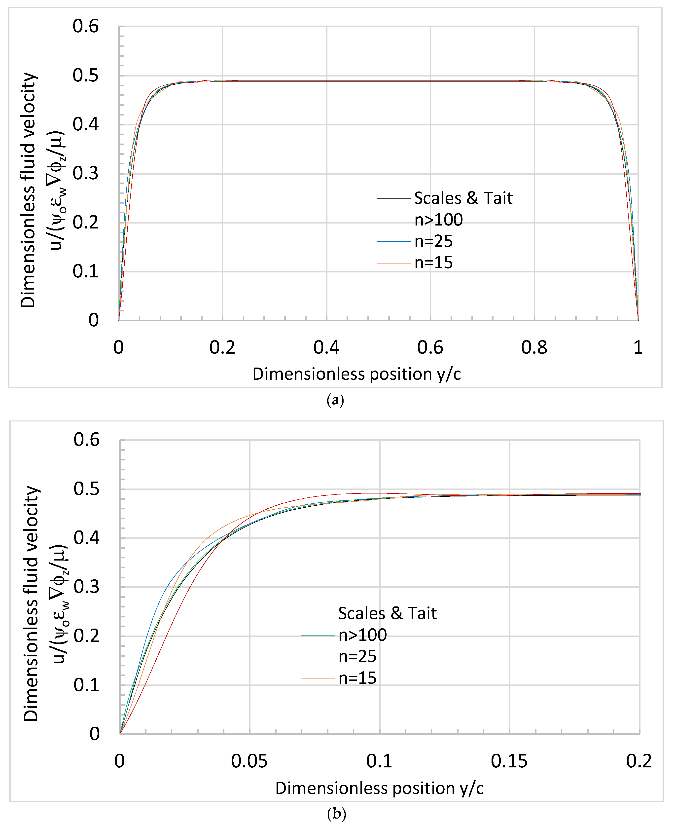 Mathematics 10 02301 g007 550