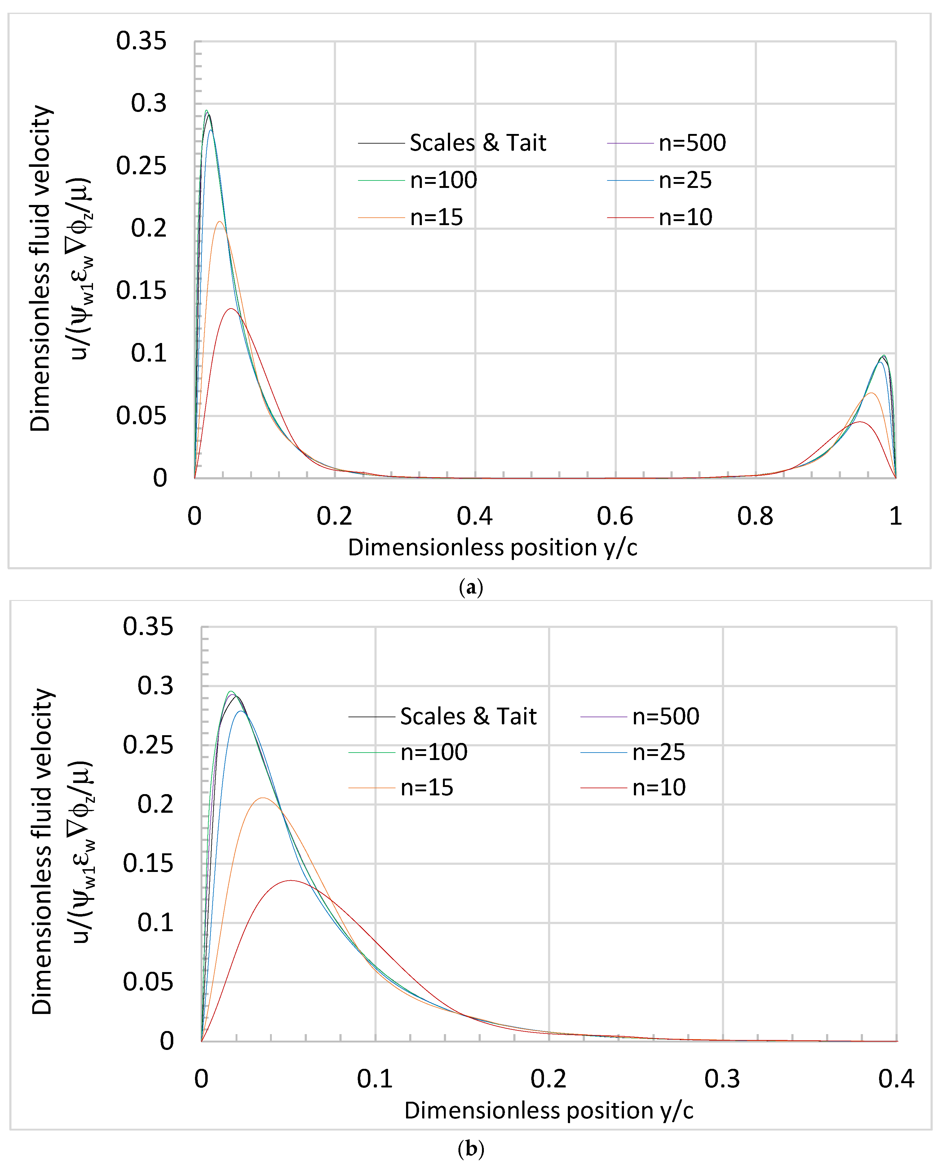 Mathematics 10 02301 g008a 550