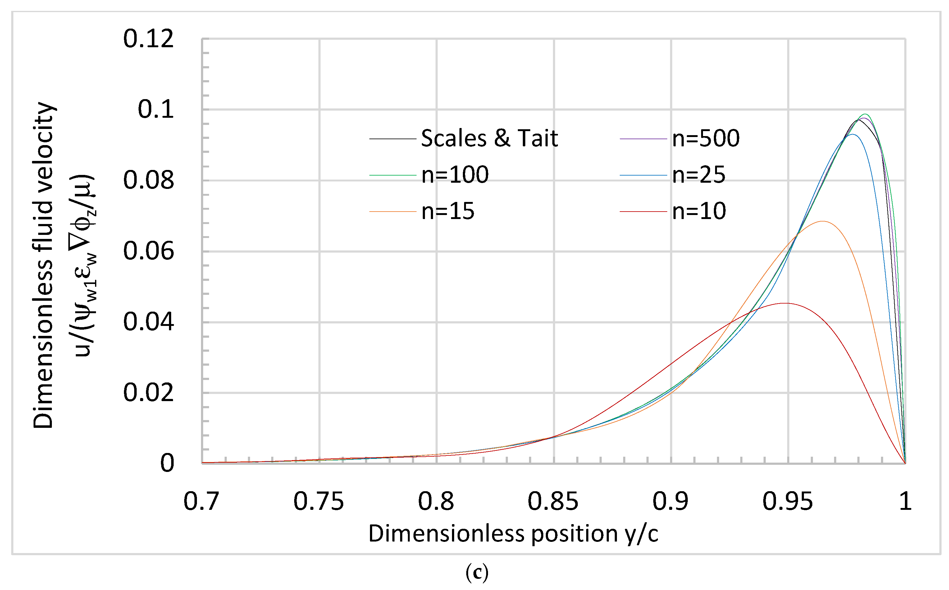 Mathematics 10 02301 g008b 550