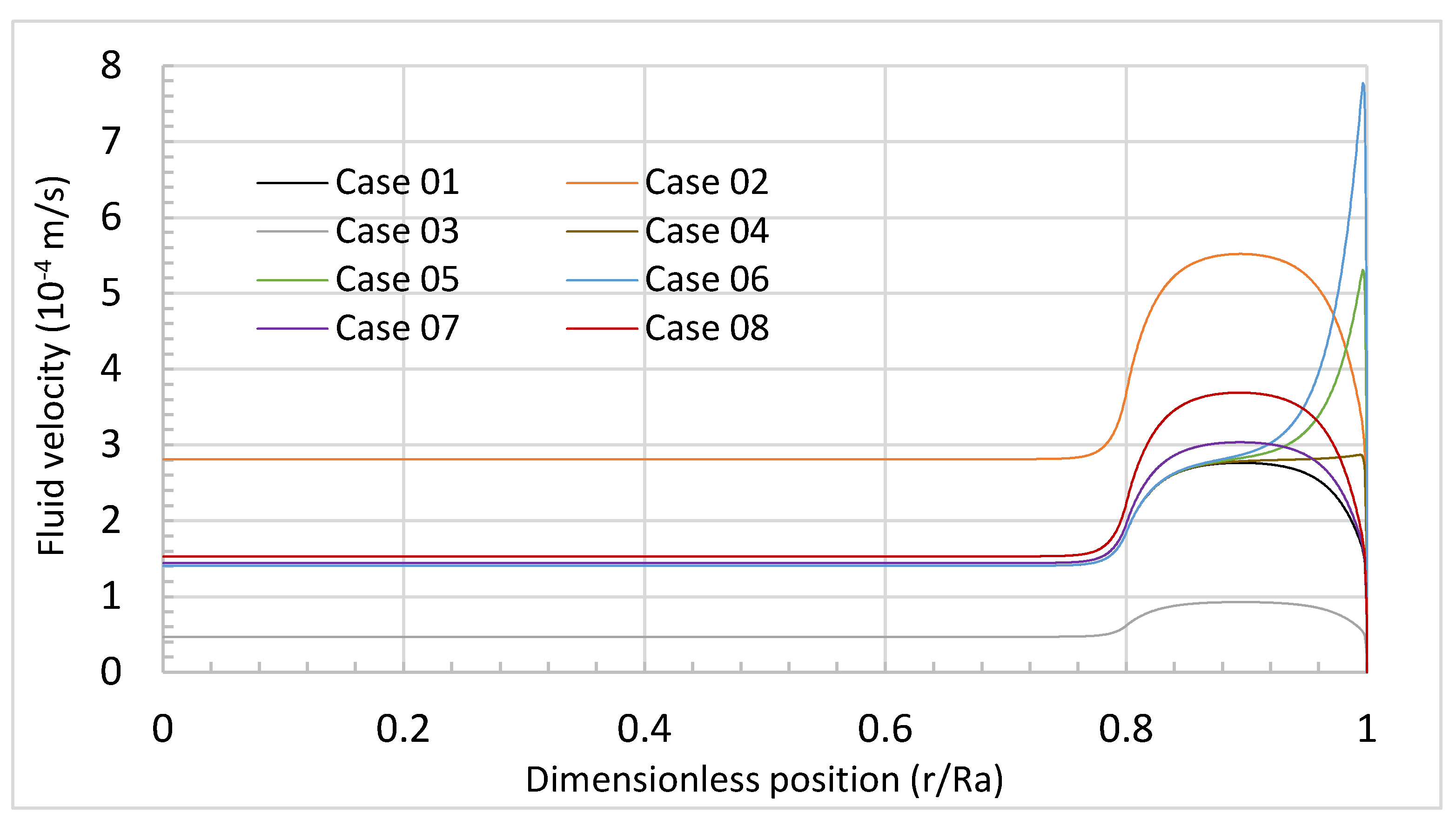 Mathematics 10 02301 g010 550