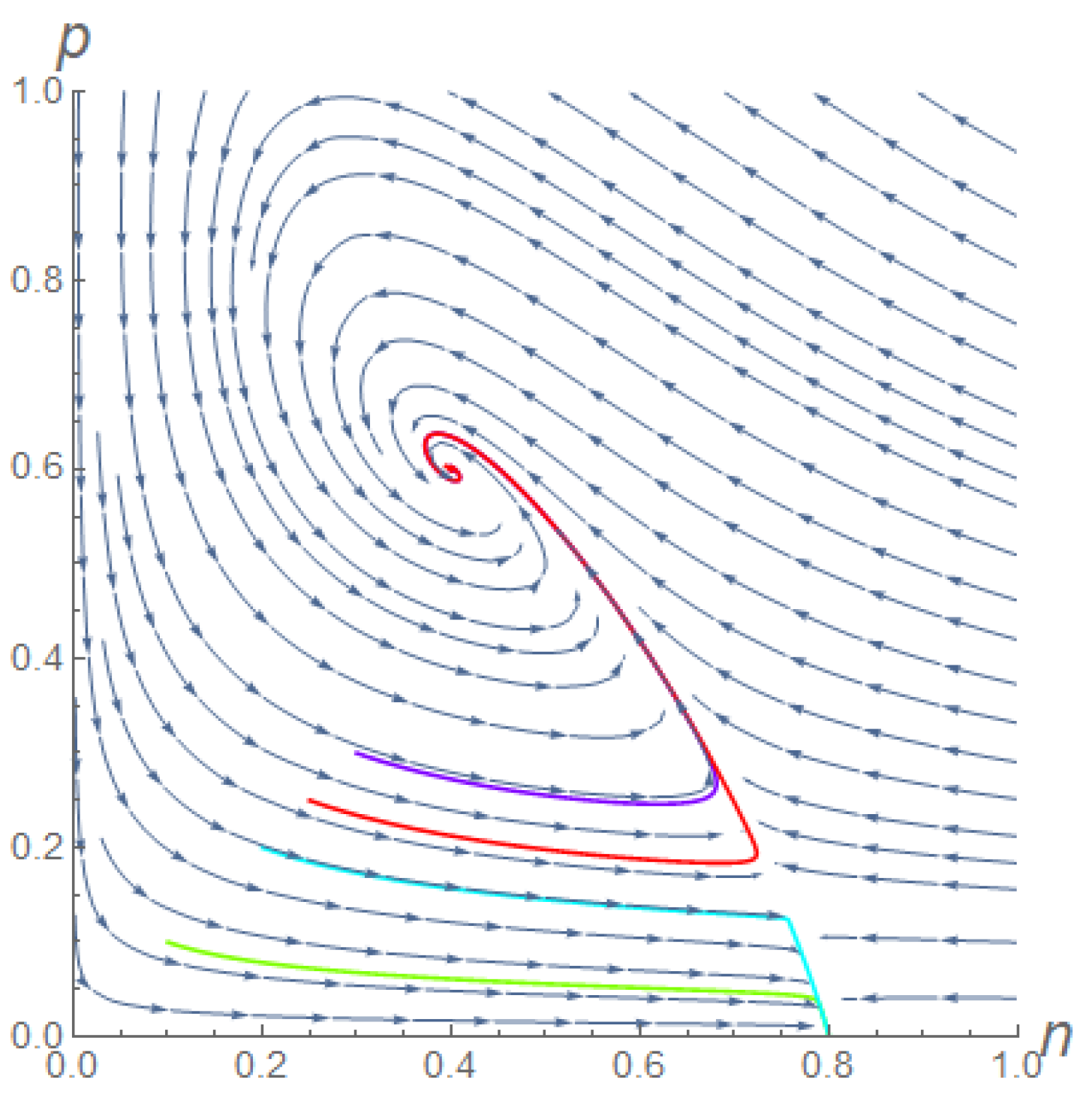 Mathematics 10 02303 g001