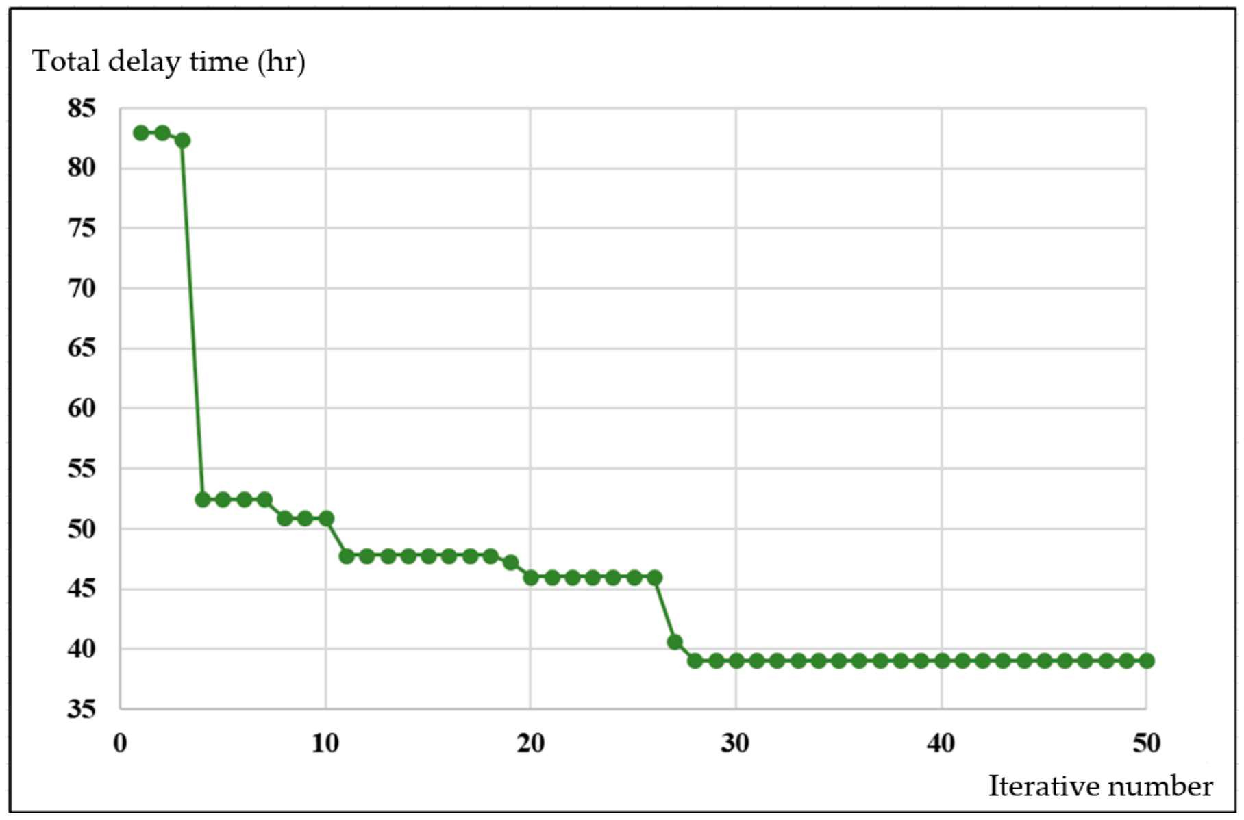 Mathematics 10 02305 g007 550