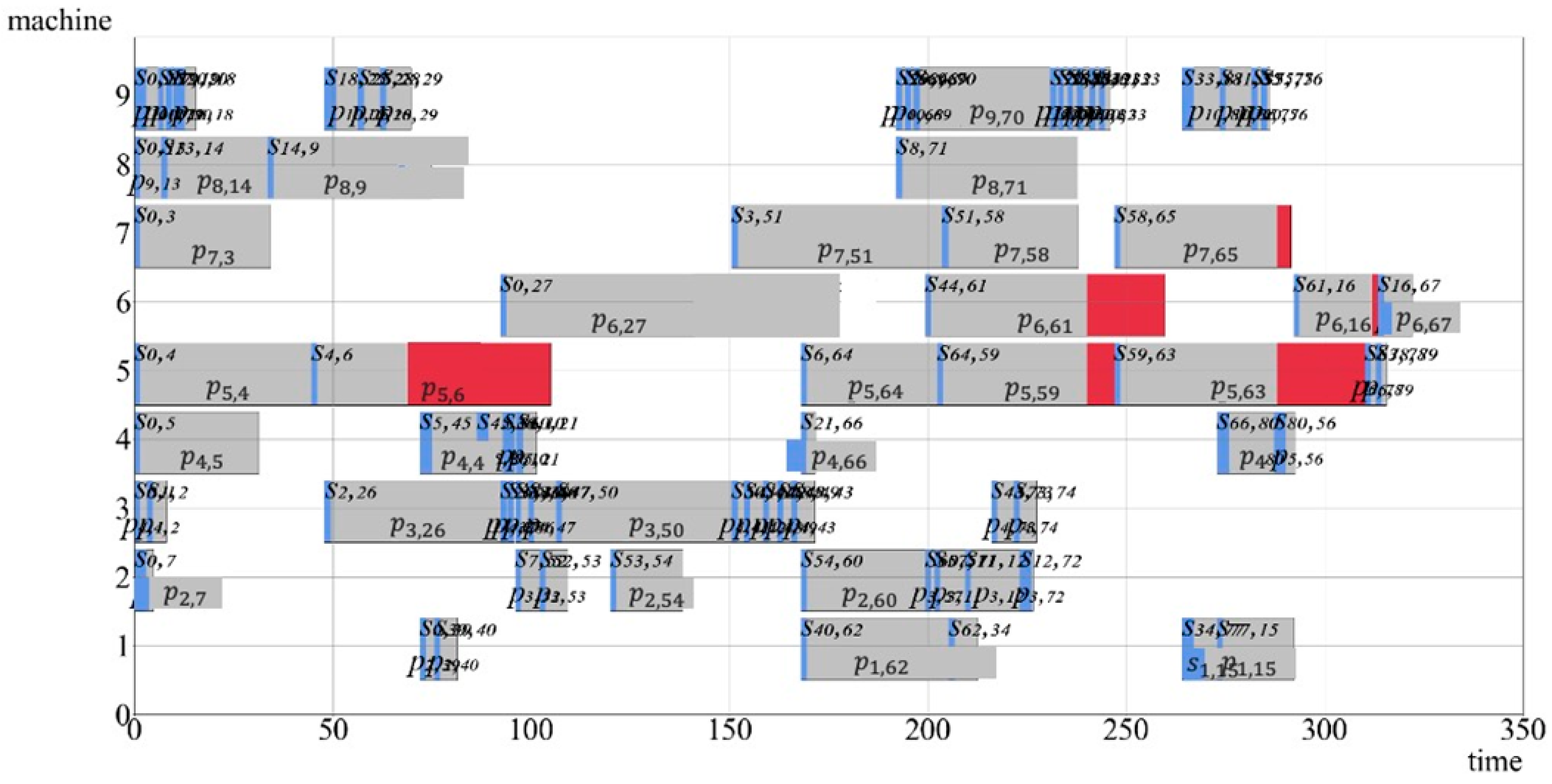 Mathematics 10 02305 g008 550