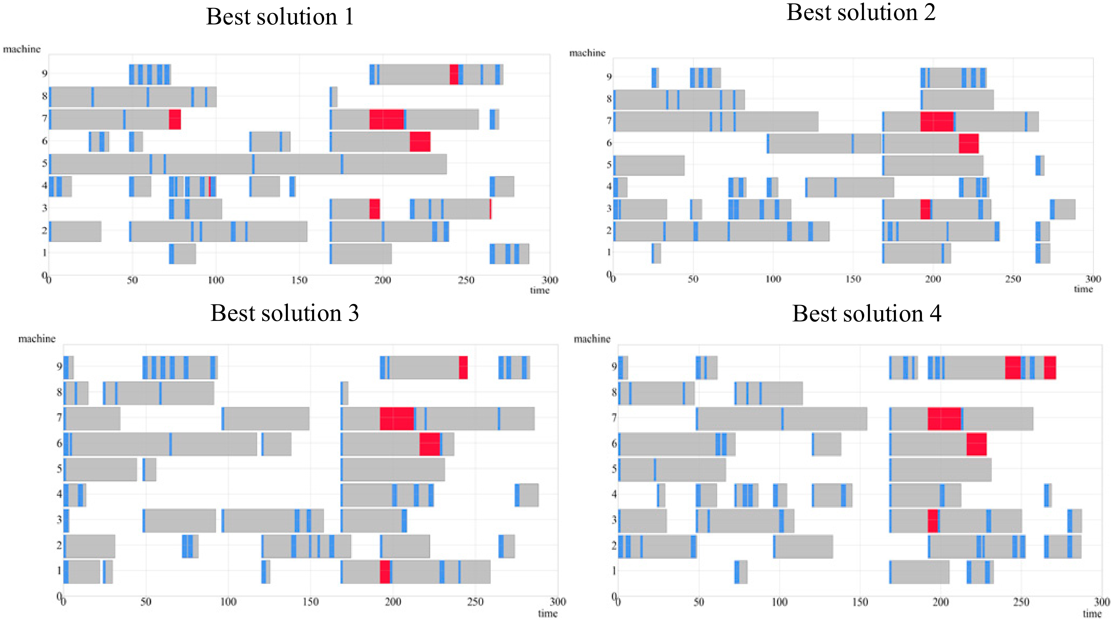 Mathematics 10 02305 g010 550