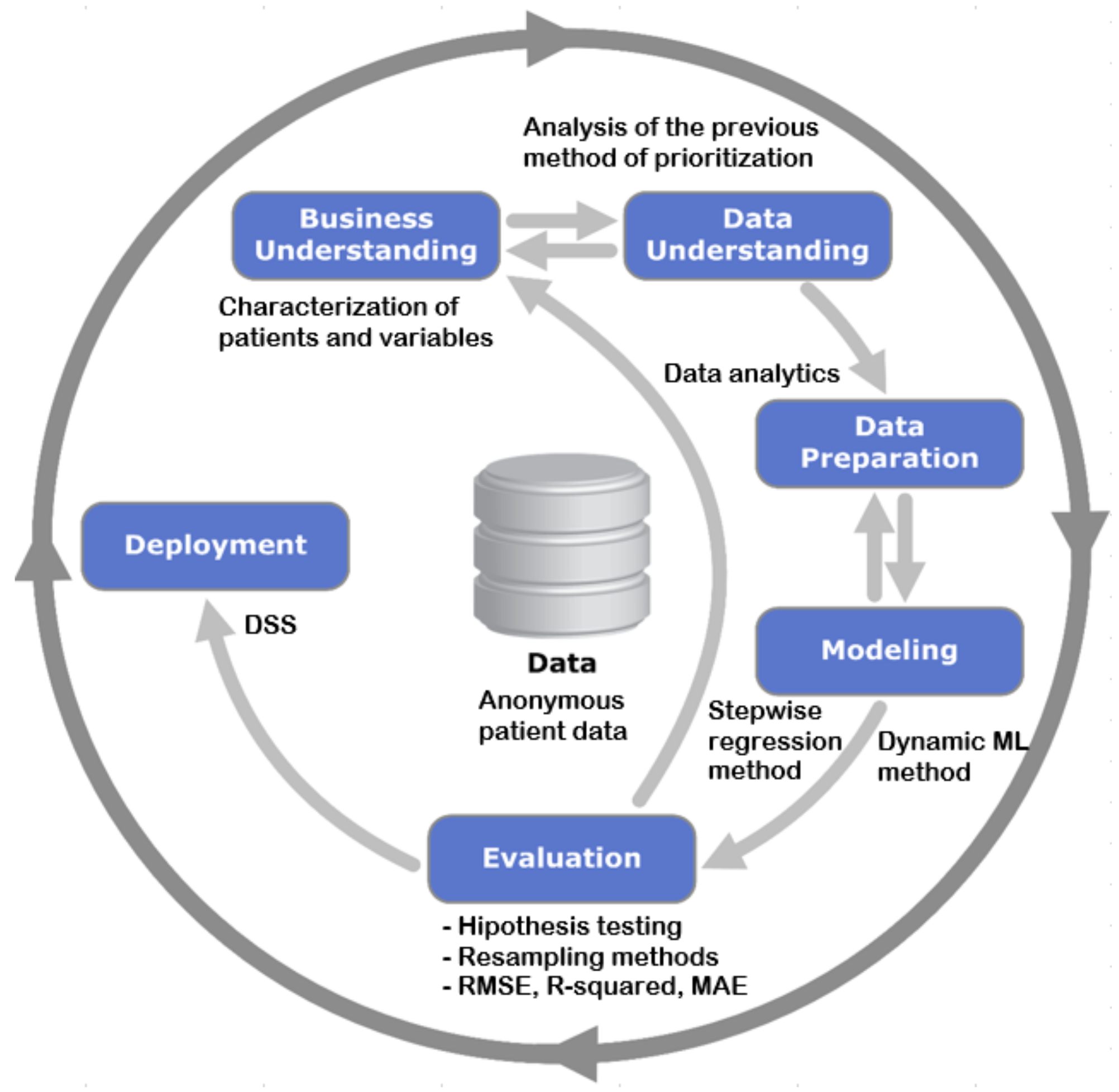 Mathematics 10 02307 g001 550