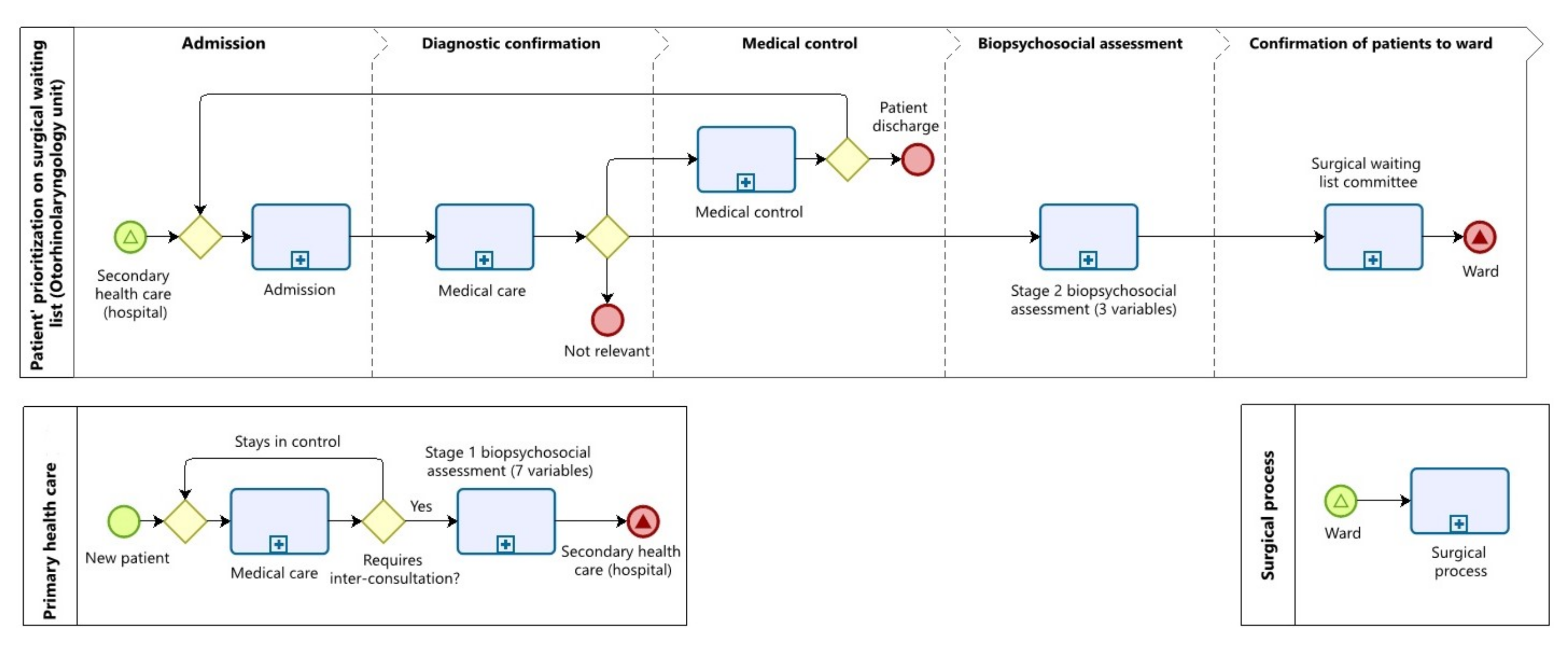 Mathematics 10 02307 g011 550