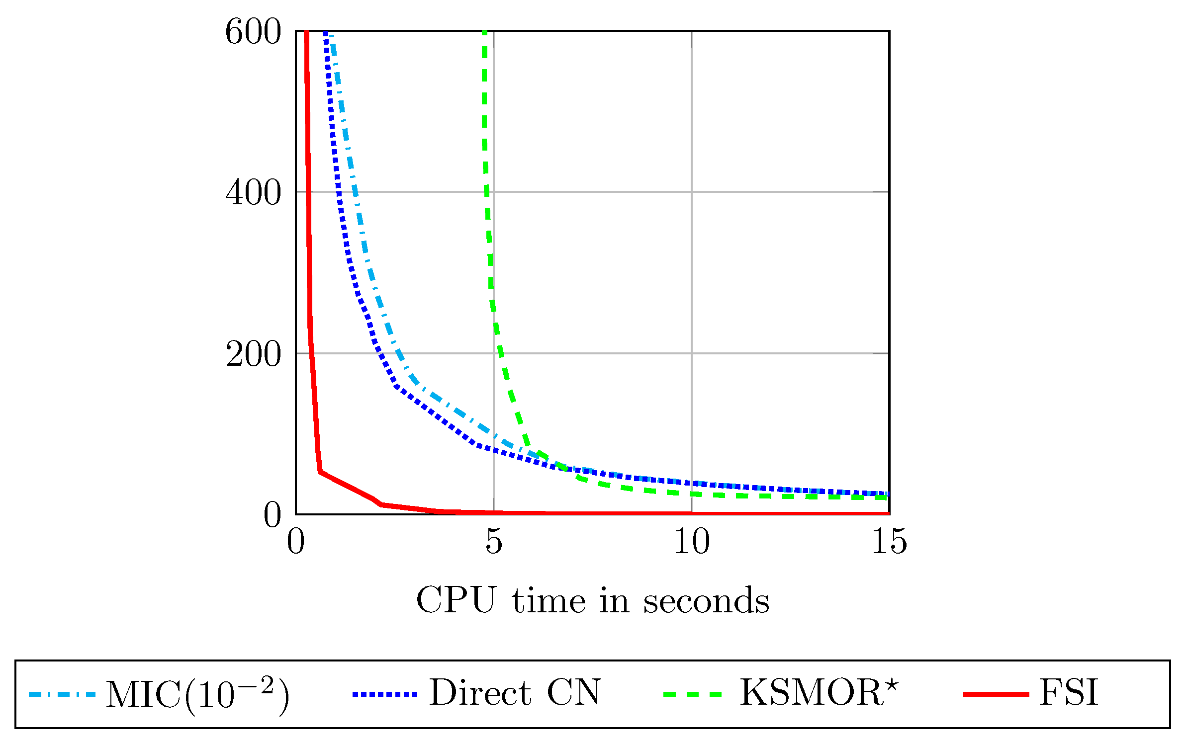 Mathematics 10 02309 g008