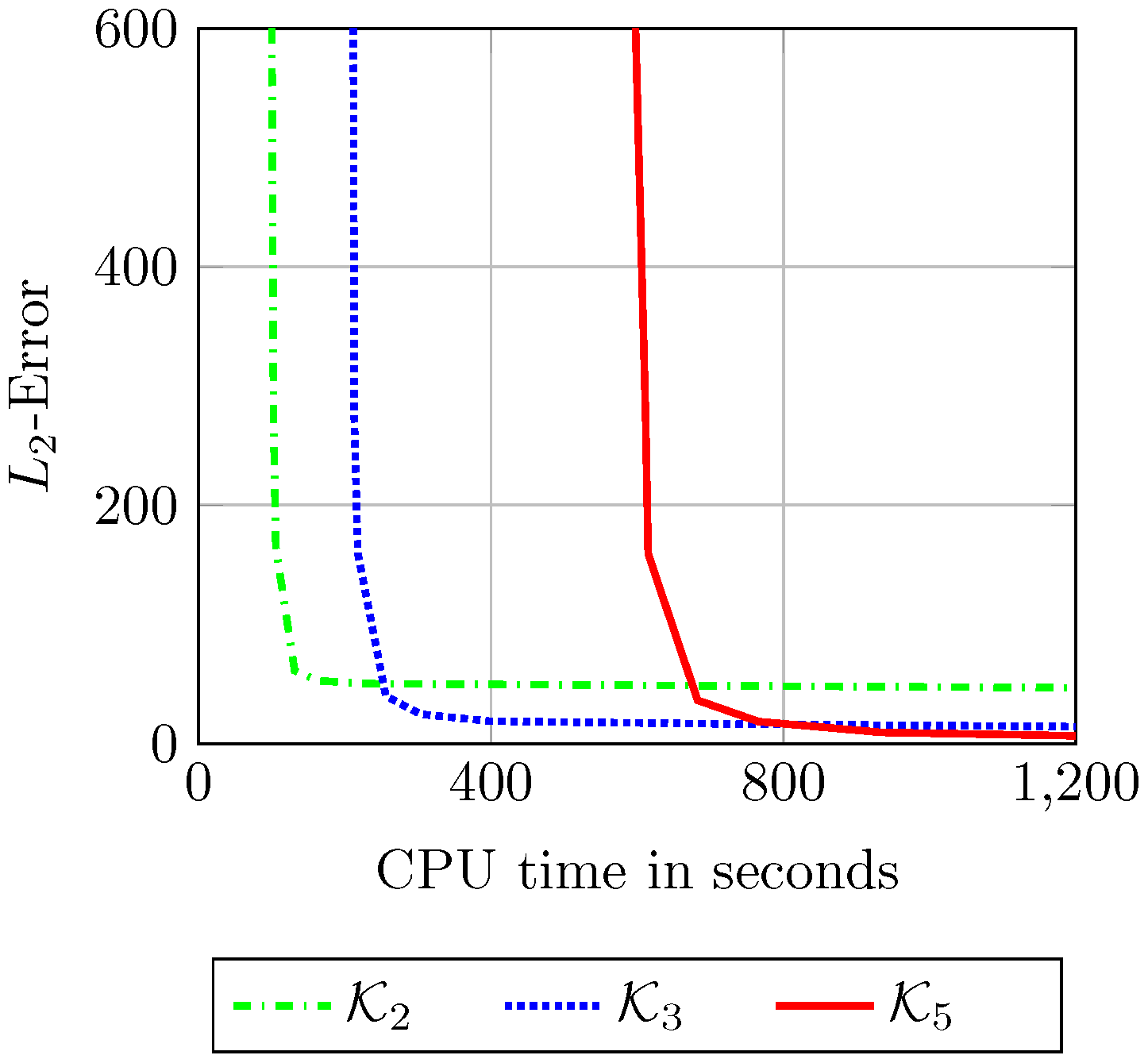 Mathematics 10 02309 g0a3