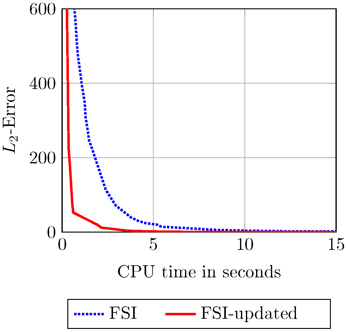 Mathematics 10 02309 g0a5