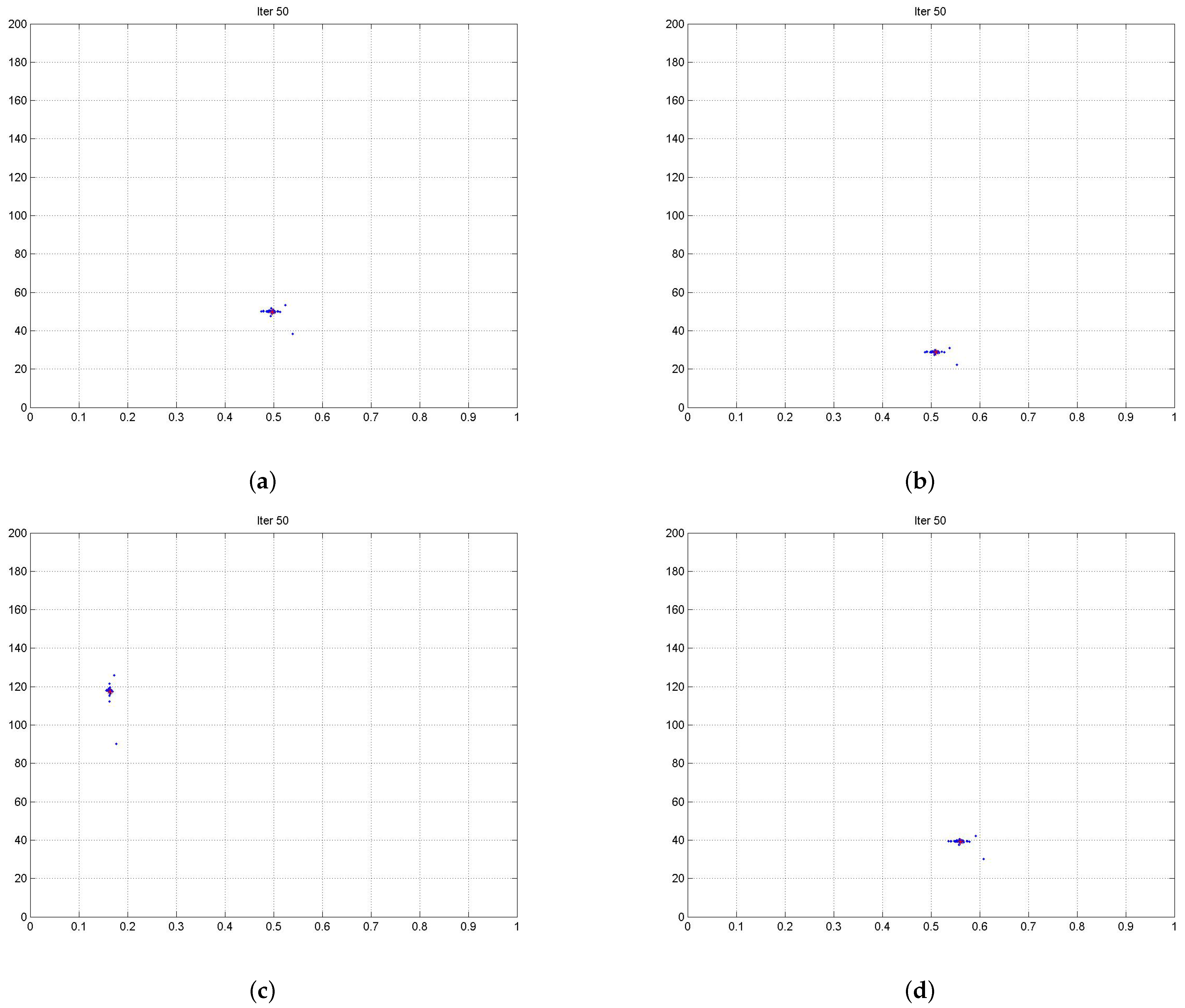 Improved Particle Swarm Optimization Algorithms for Optimal Designs ...