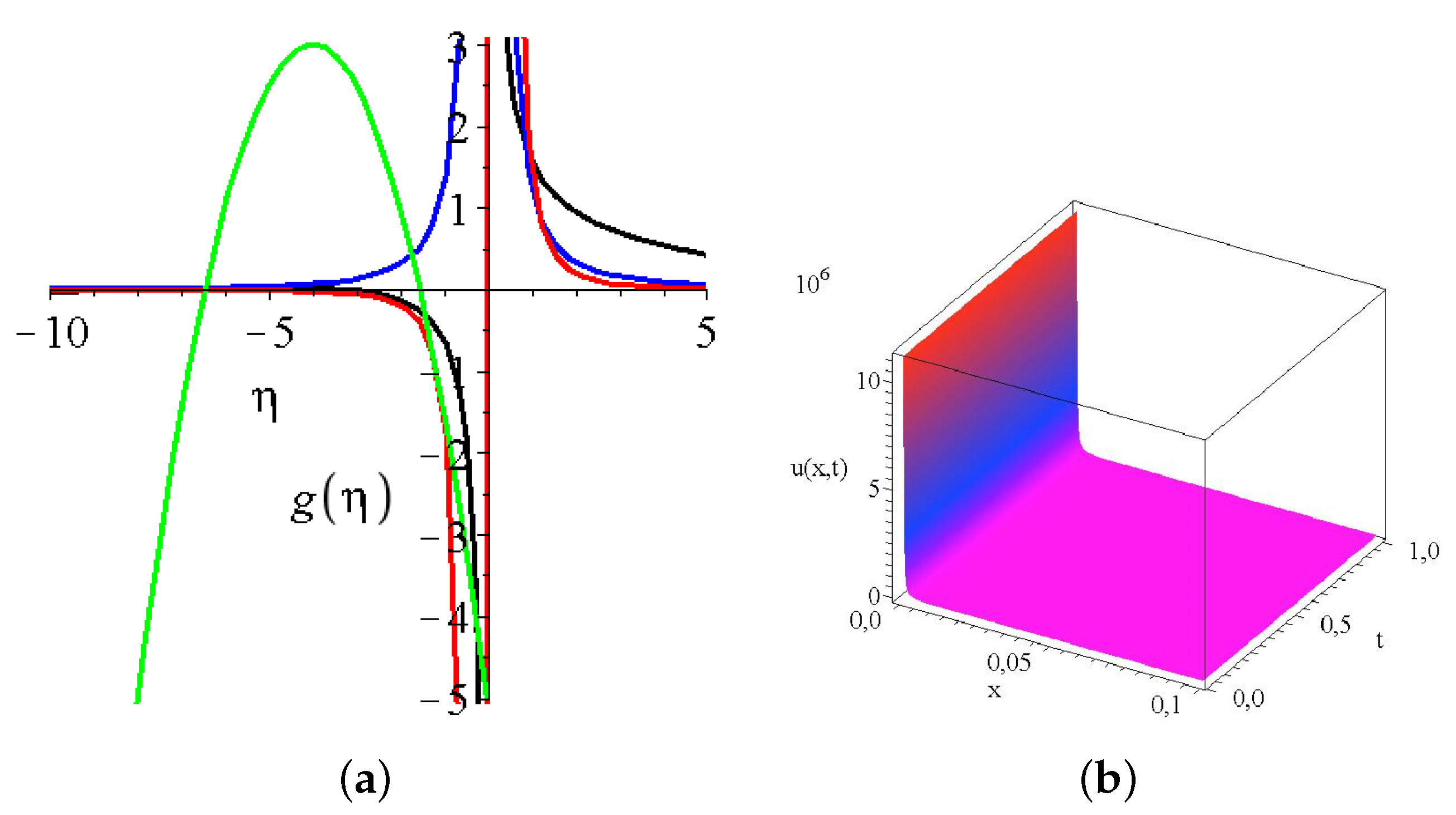 Mathematics 10 02311 g003