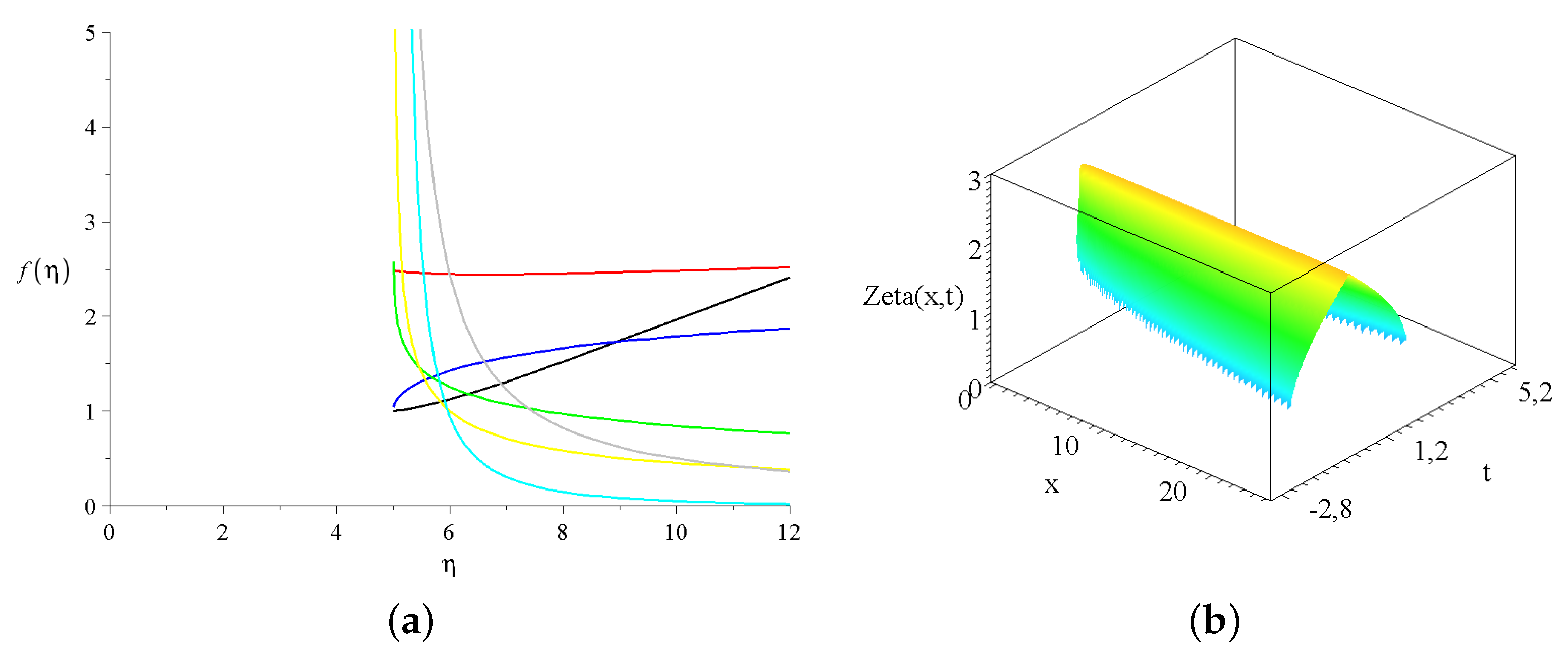 Mathematics 10 02311 g004