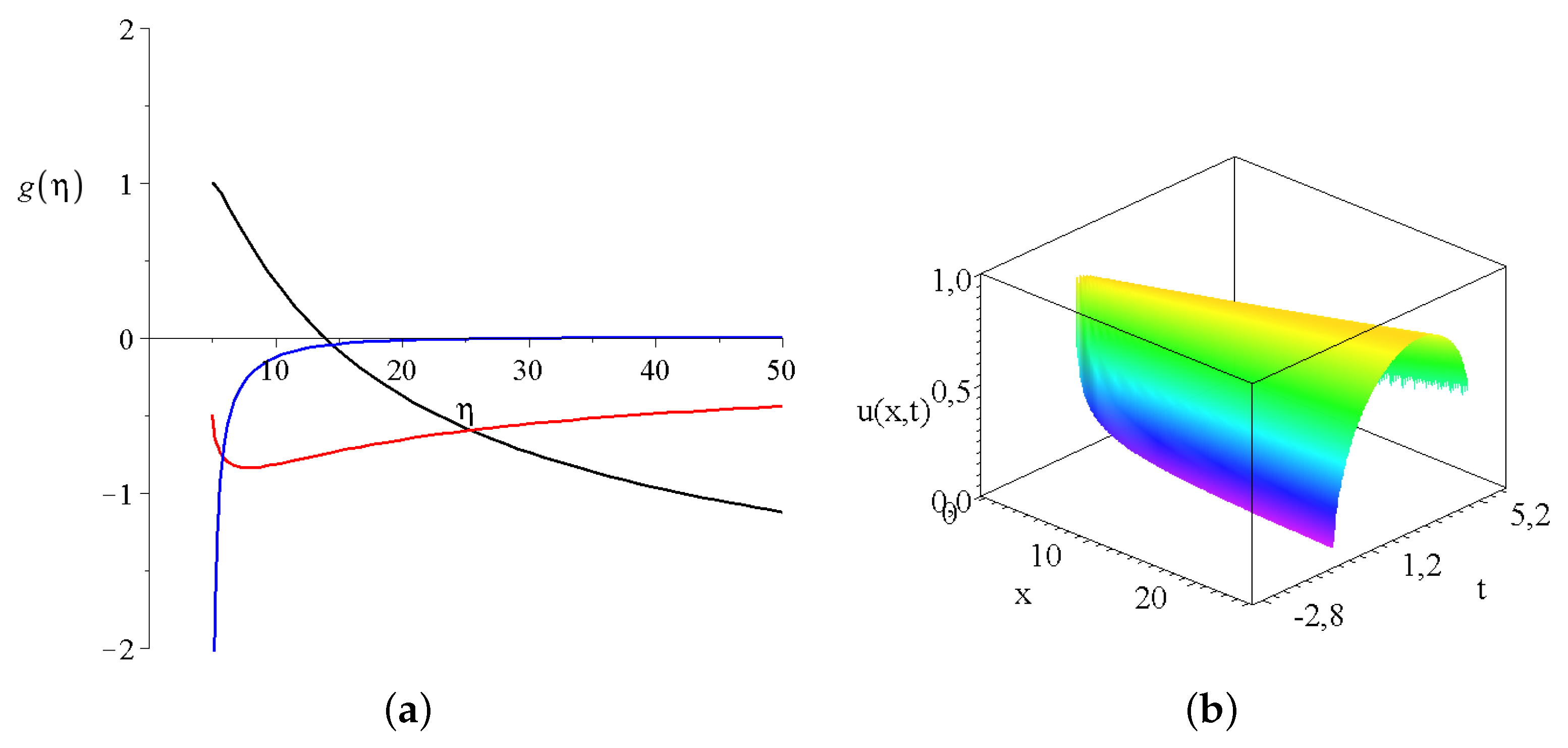 Mathematics 10 02311 g005