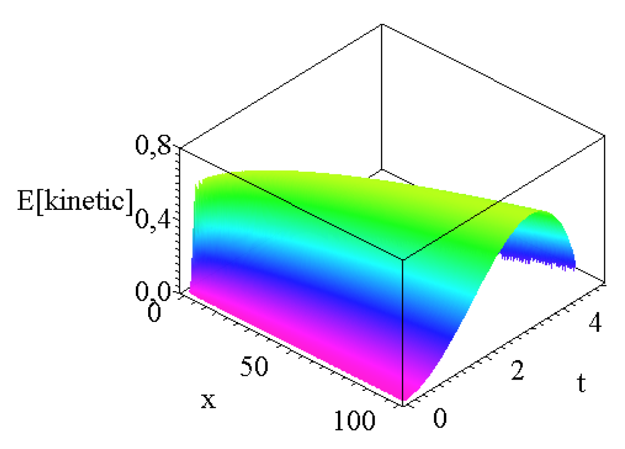 Mathematics 10 02311 g006