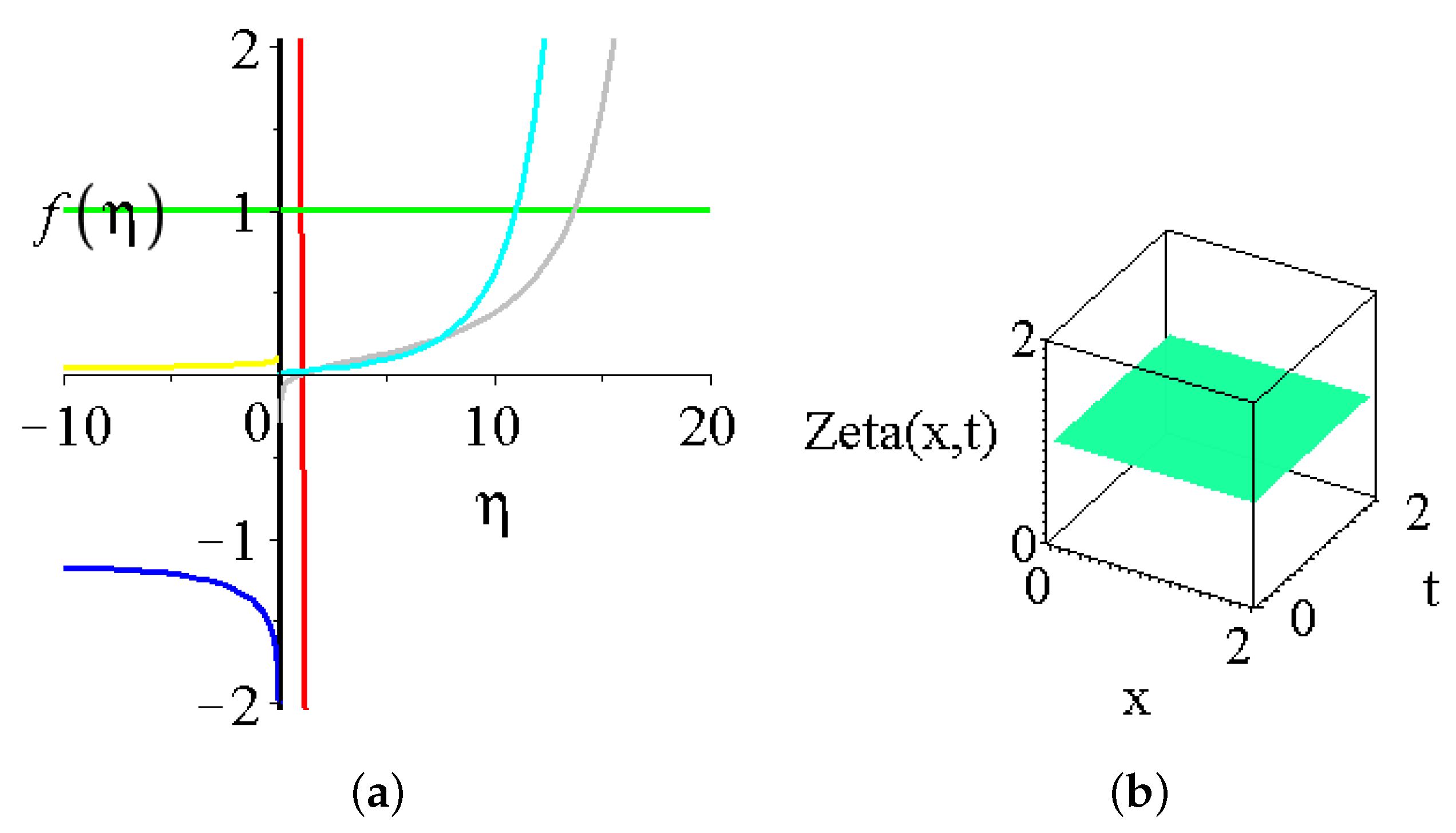 Mathematics 10 02311 g007