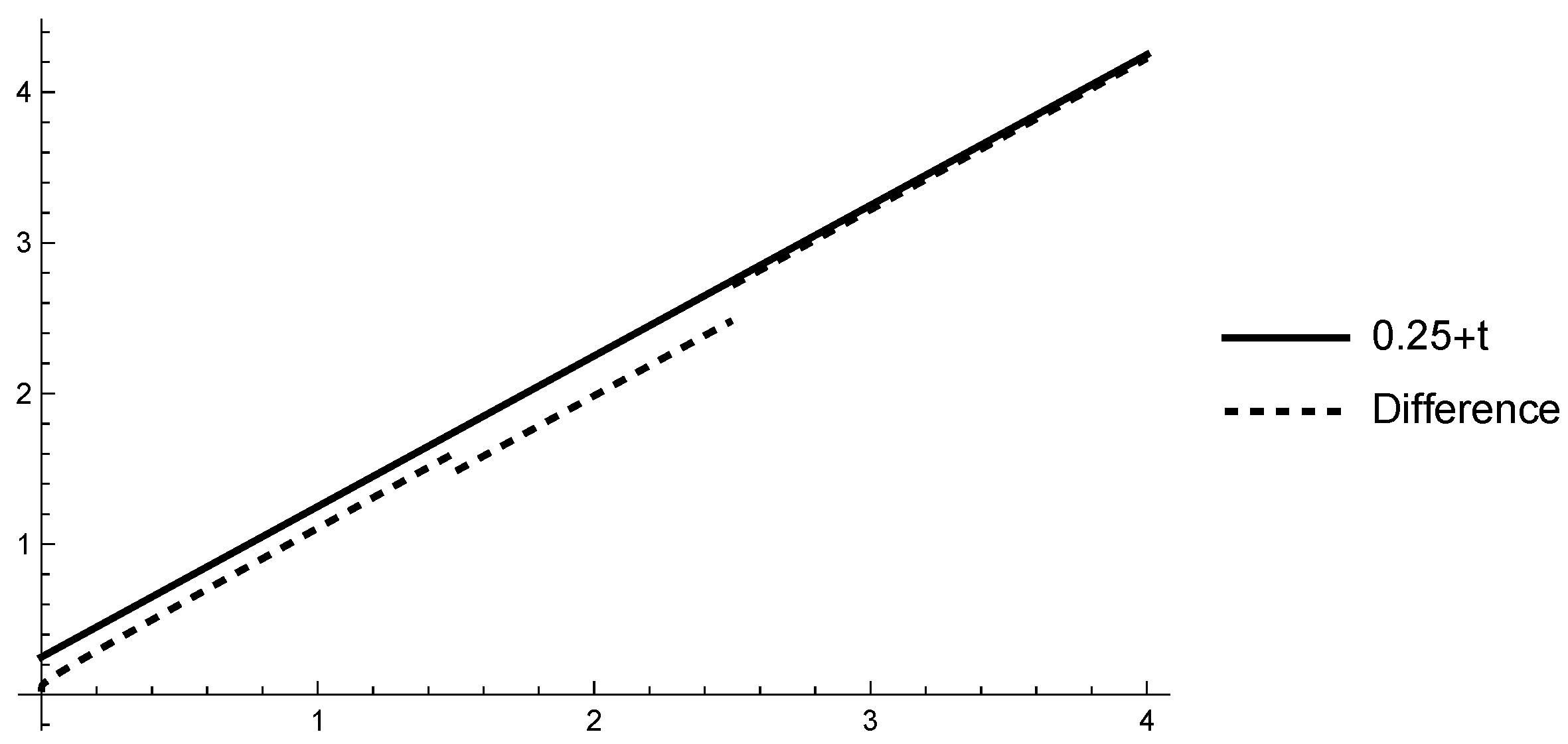 Mathematics 10 02315 g001 550