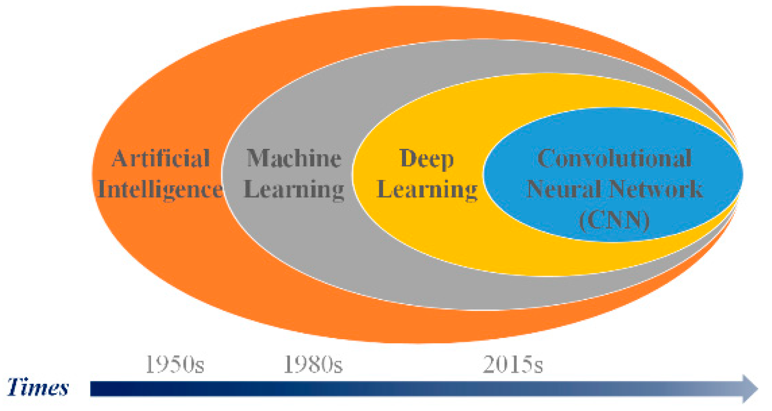 Mathematics 10 02317 g002 550