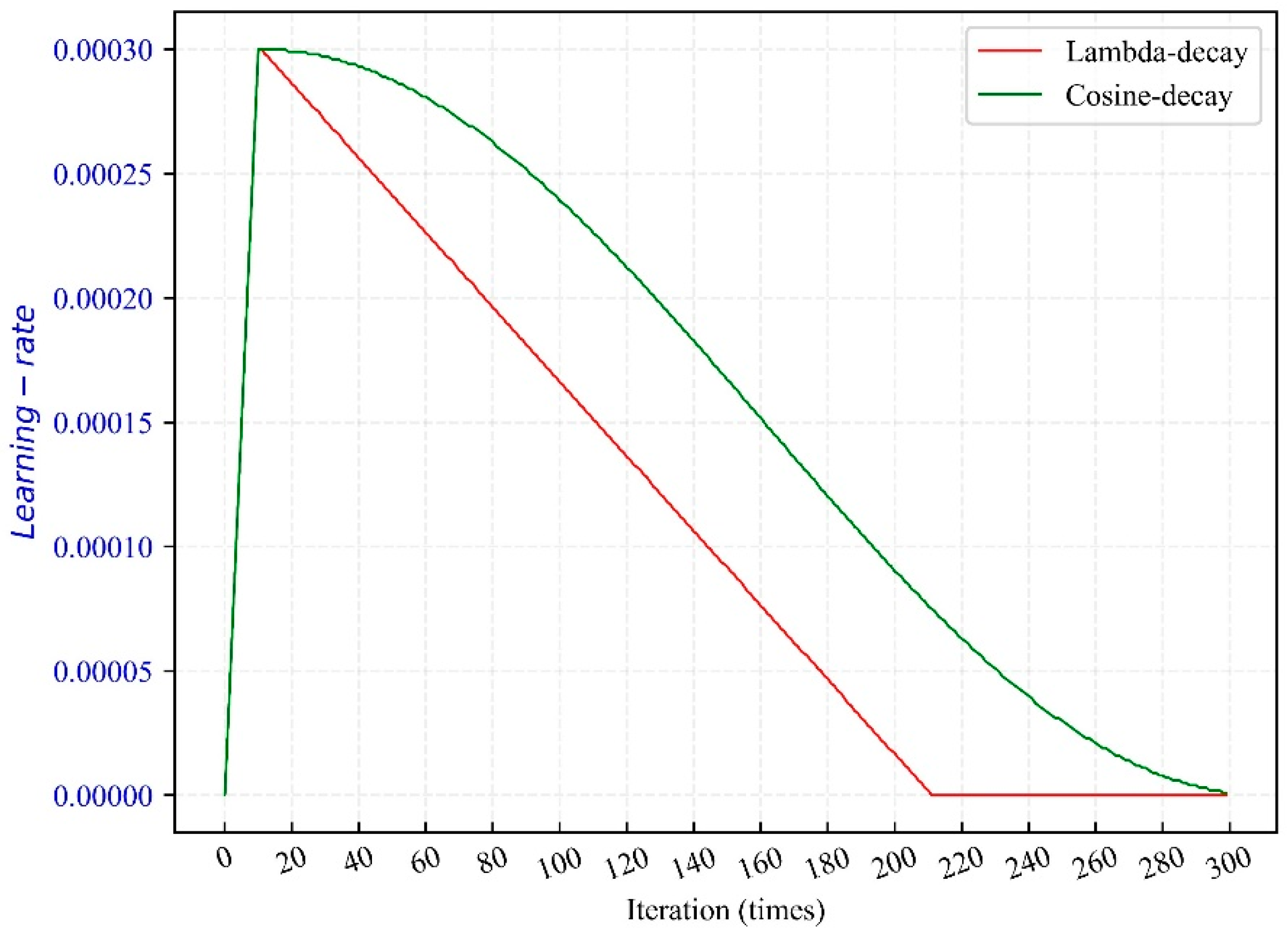 Mathematics 10 02317 g008 550