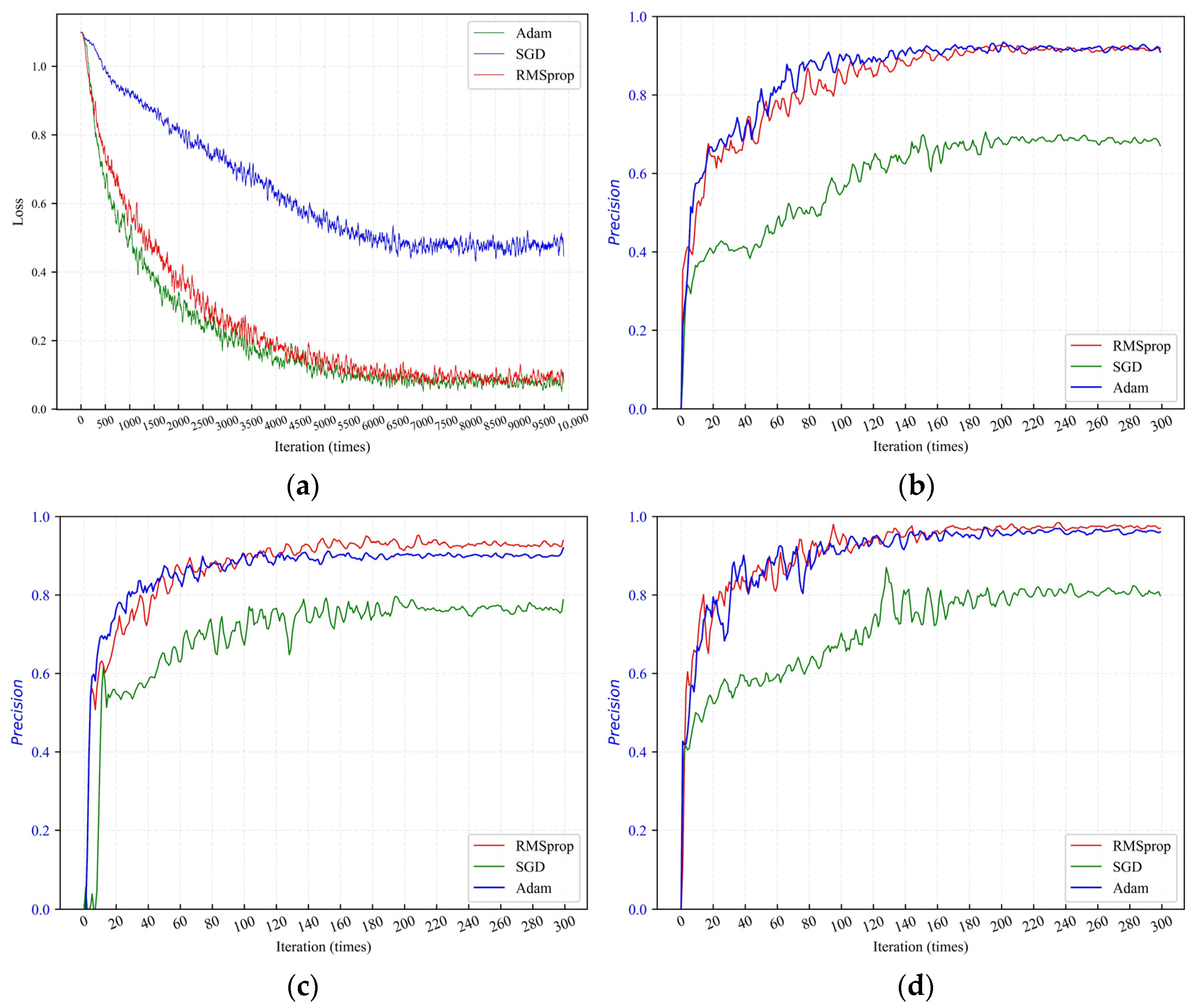 Mathematics 10 02317 g023 550