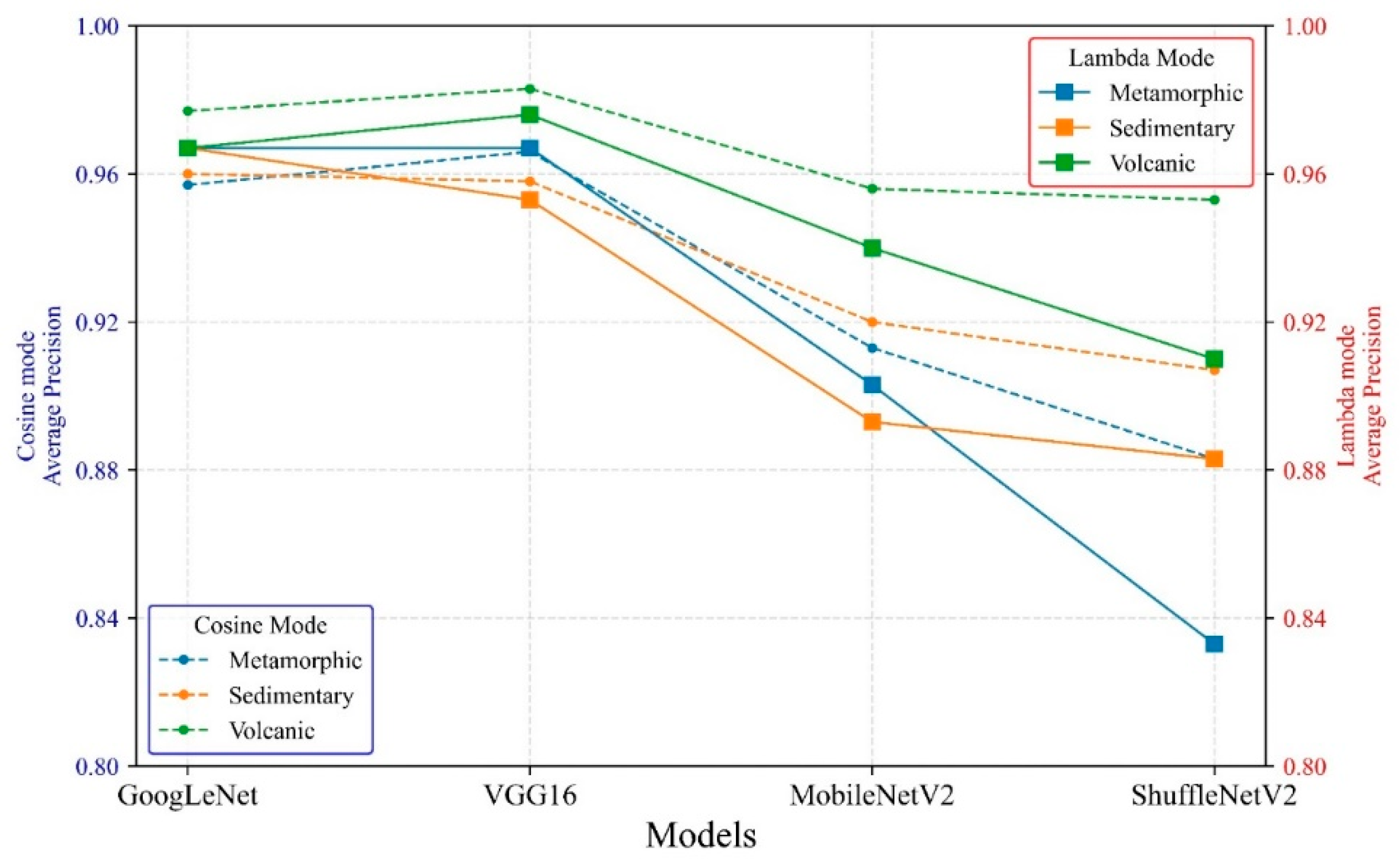 Mathematics 10 02317 g025 550