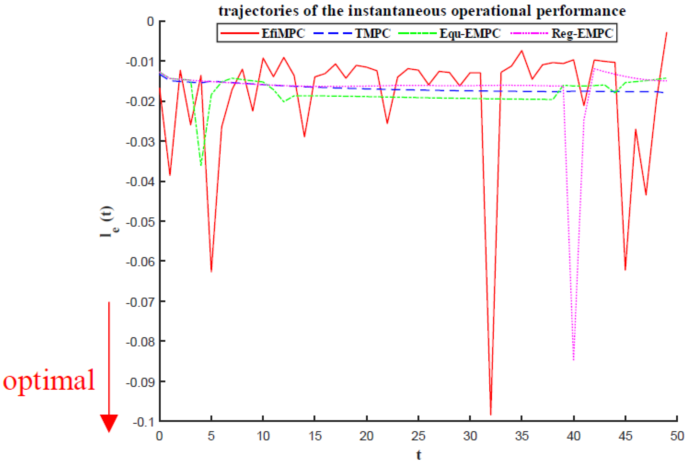Mathematics 10 02324 g005 550