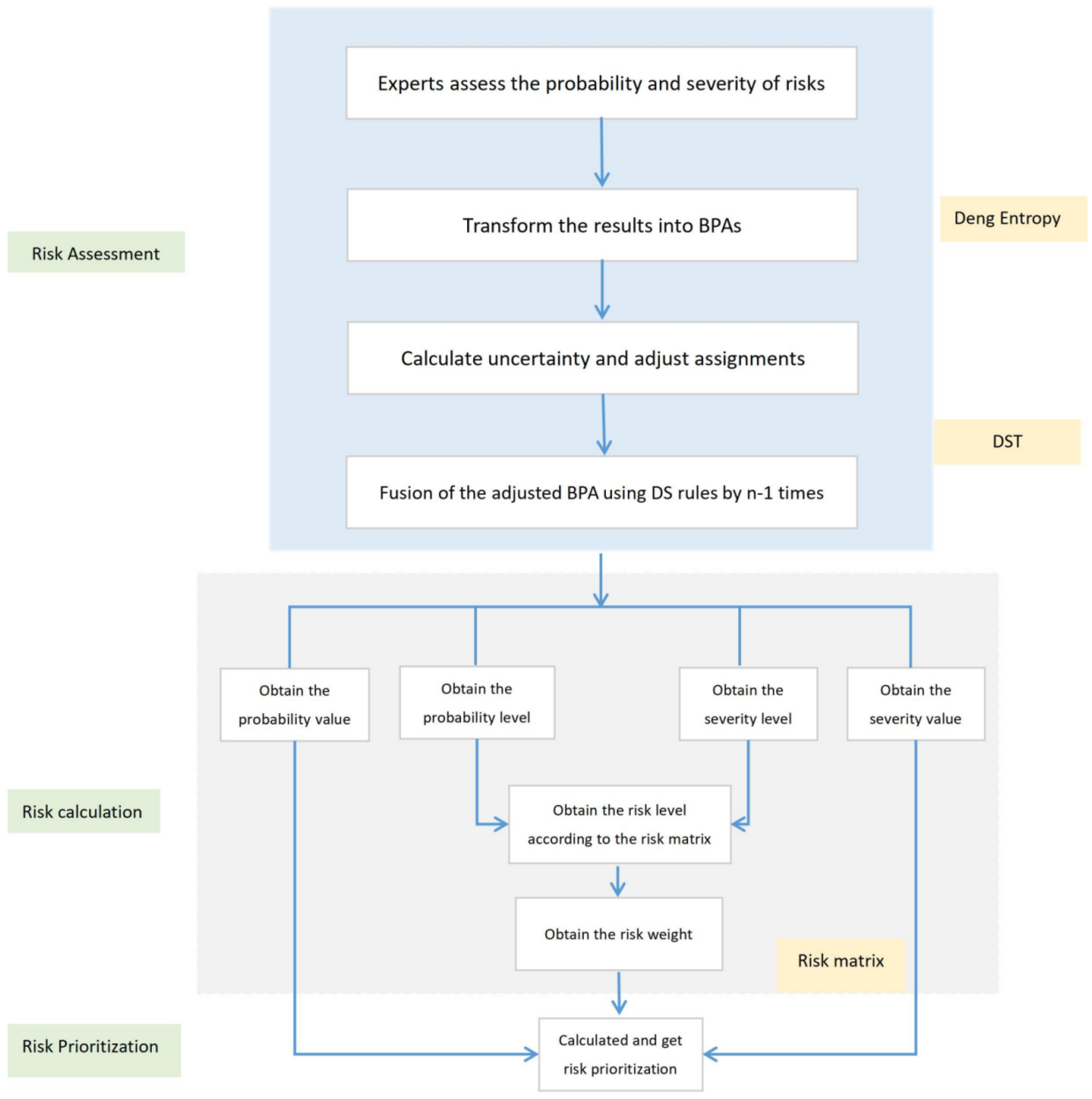 Mathematics 10 02325 g003 550