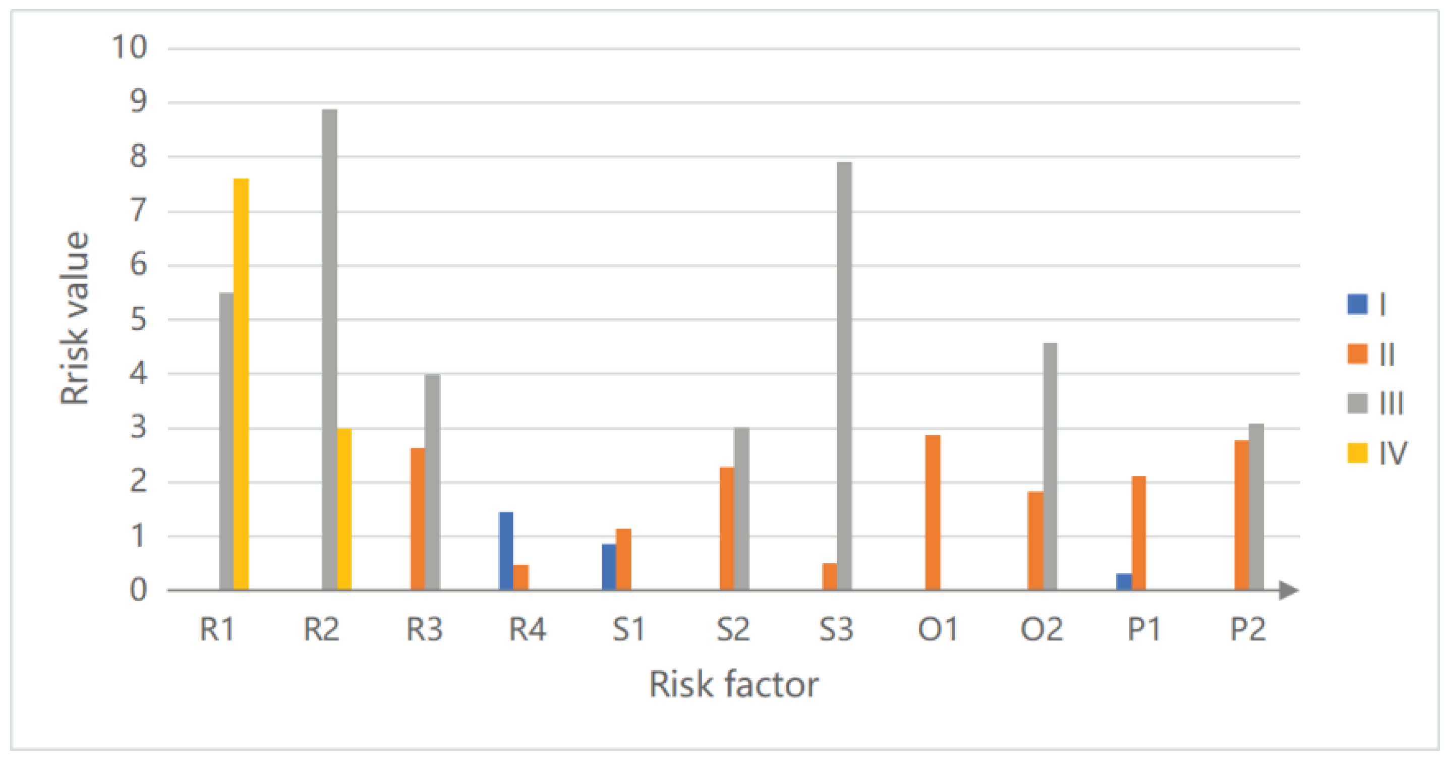 Mathematics 10 02325 g004 550