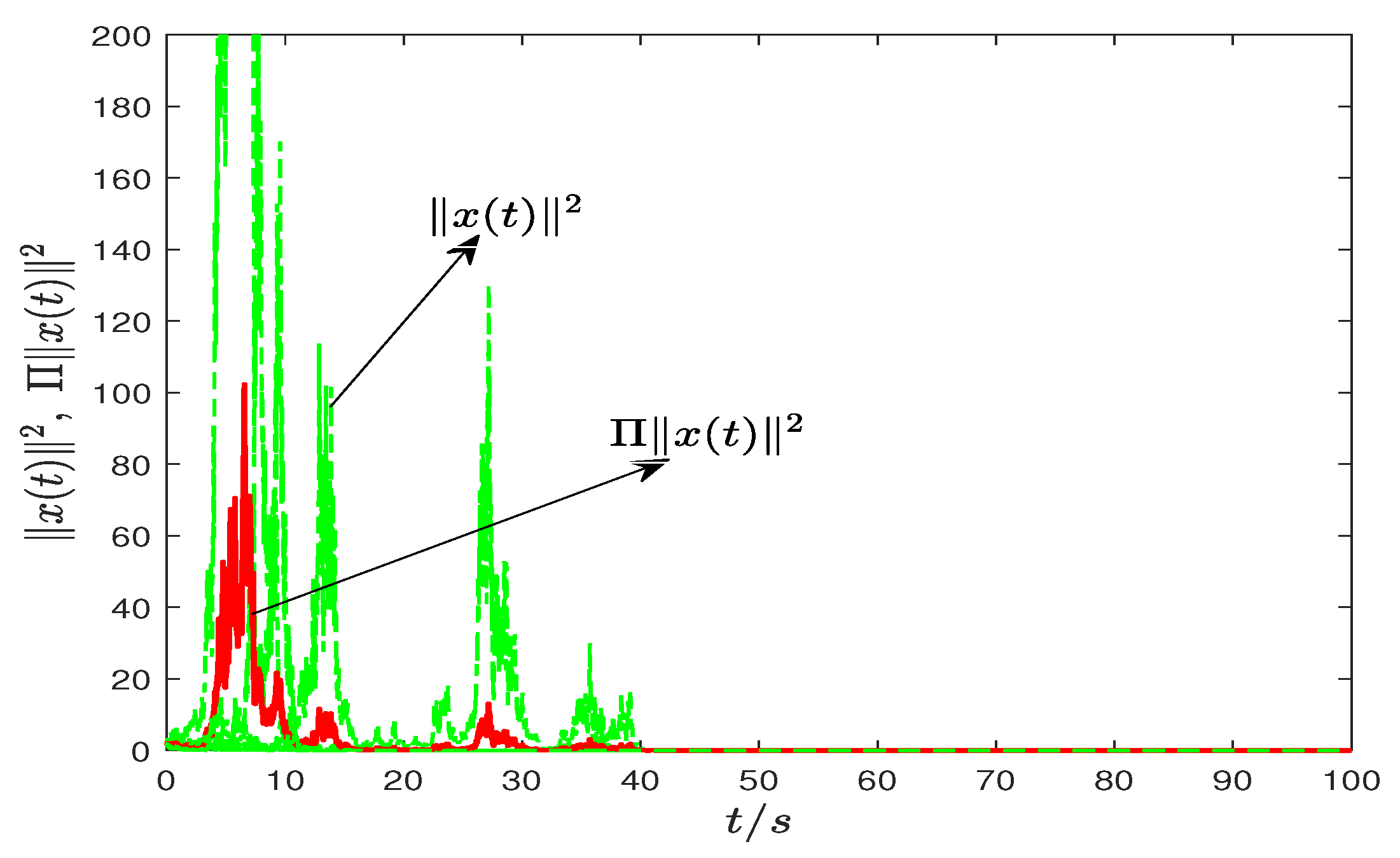 Mathematics 10 02330 g001