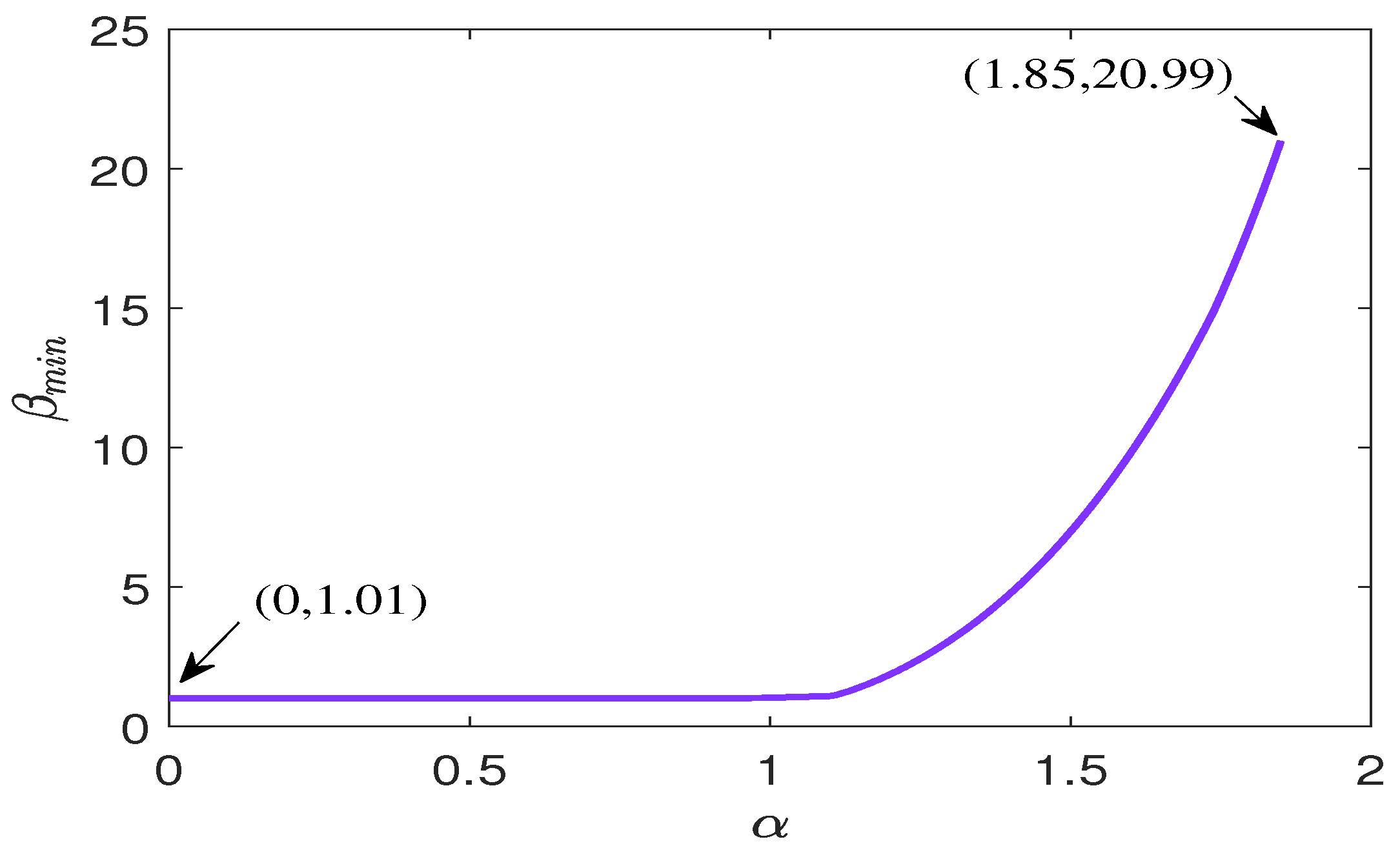 Mathematics 10 02330 g003