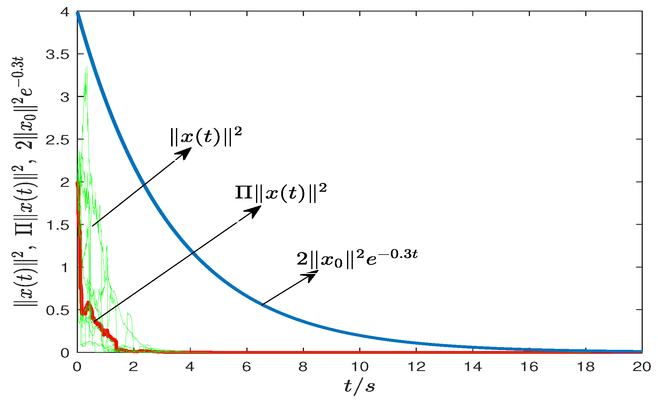 Mathematics 10 02330 g006