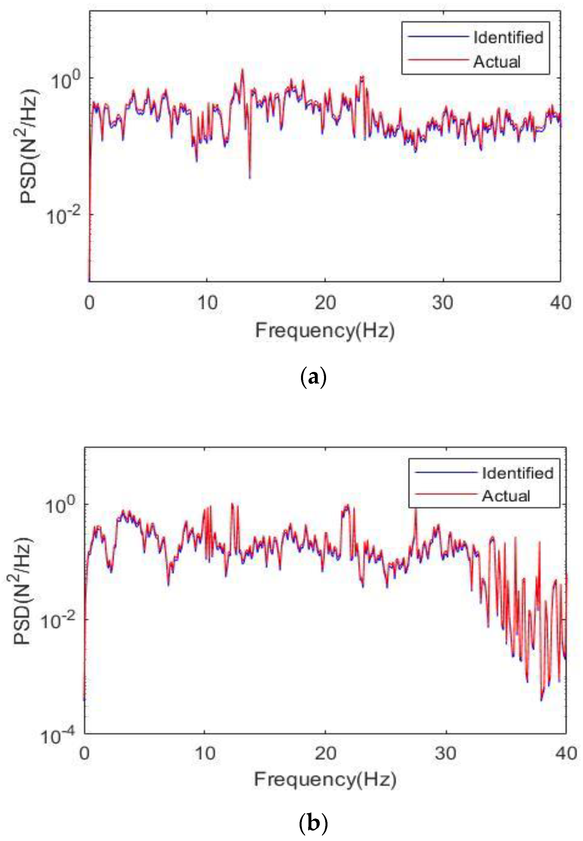 Mathematics 10 02331 g006 550