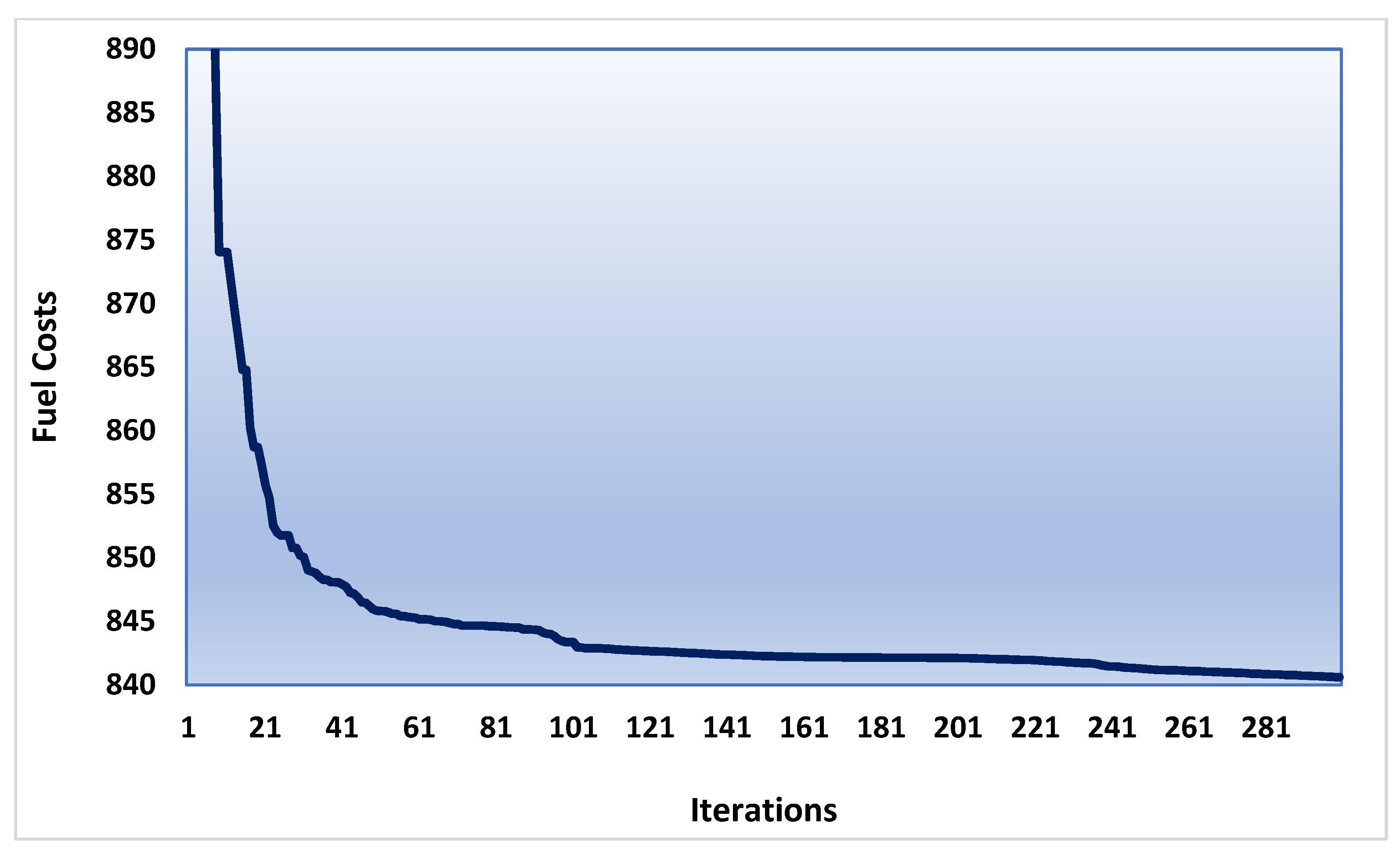 Mathematics 10 02337 g002