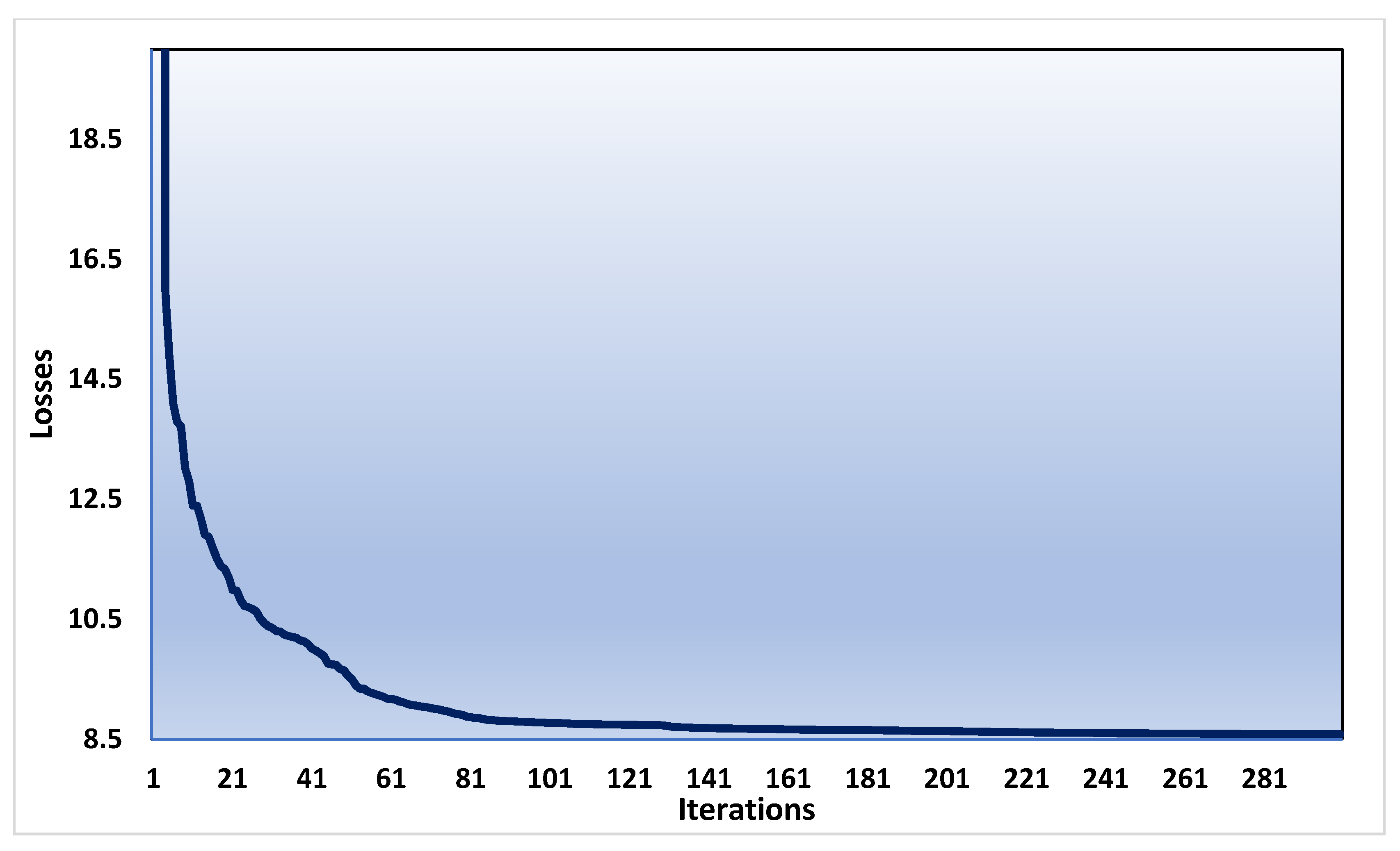Mathematics 10 02337 g003