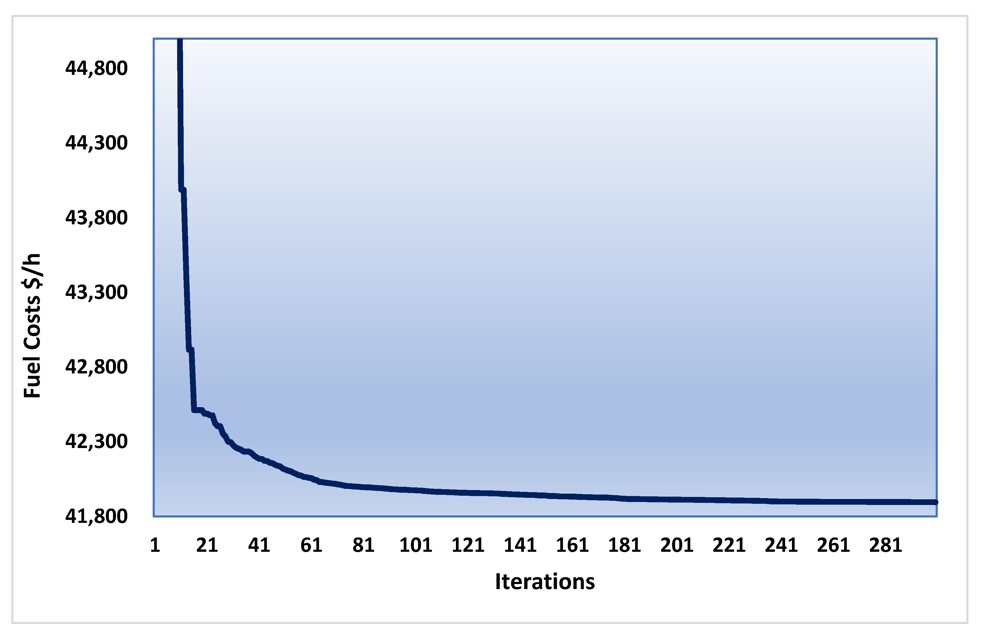 Mathematics 10 02337 g005
