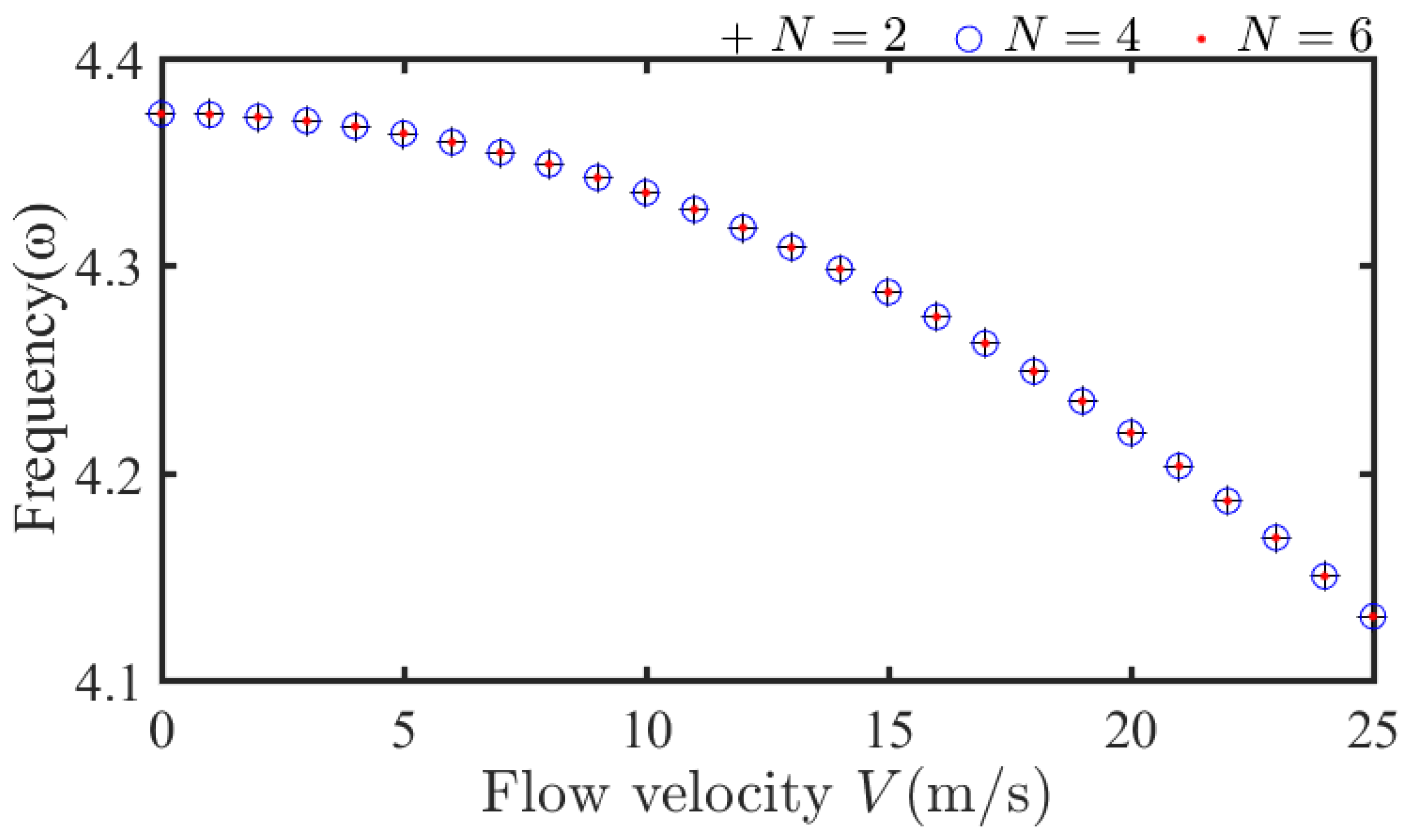 Mathematics 10 02349 g003 Mathematics 10 02349 g003