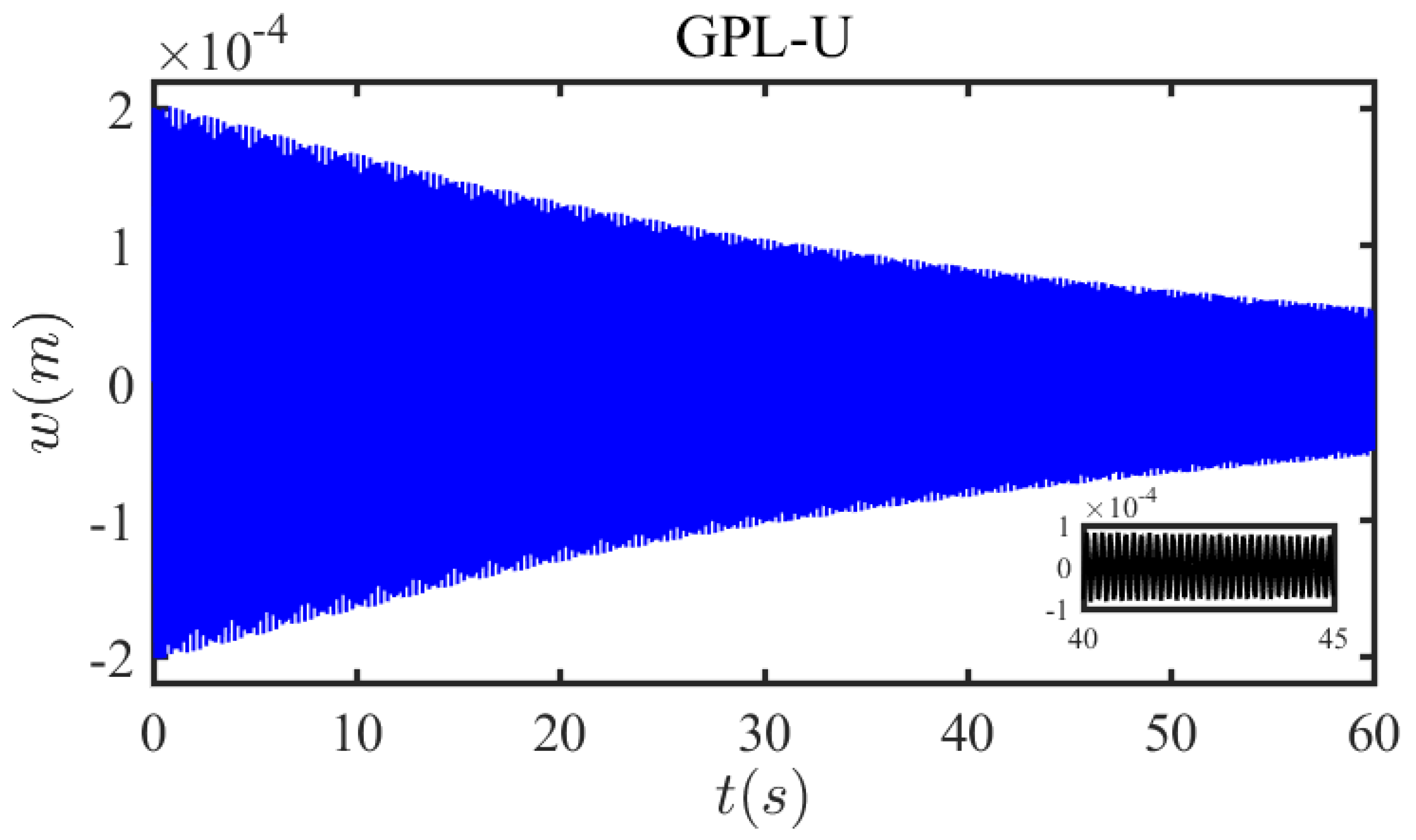 Mathematics 10 02349 g004 Mathematics 10 02349 g004