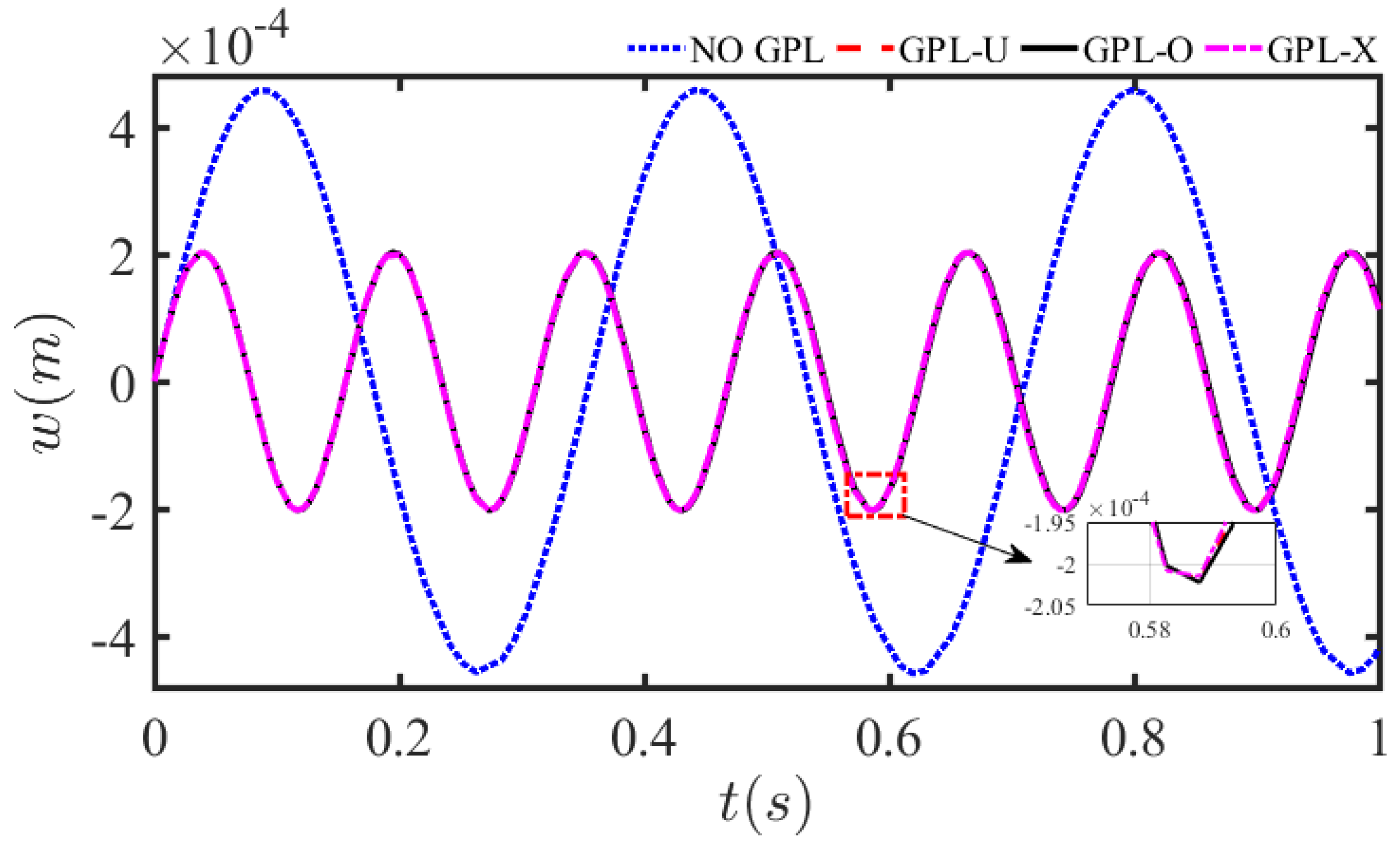 Mathematics 10 02349 g005 Mathematics 10 02349 g005